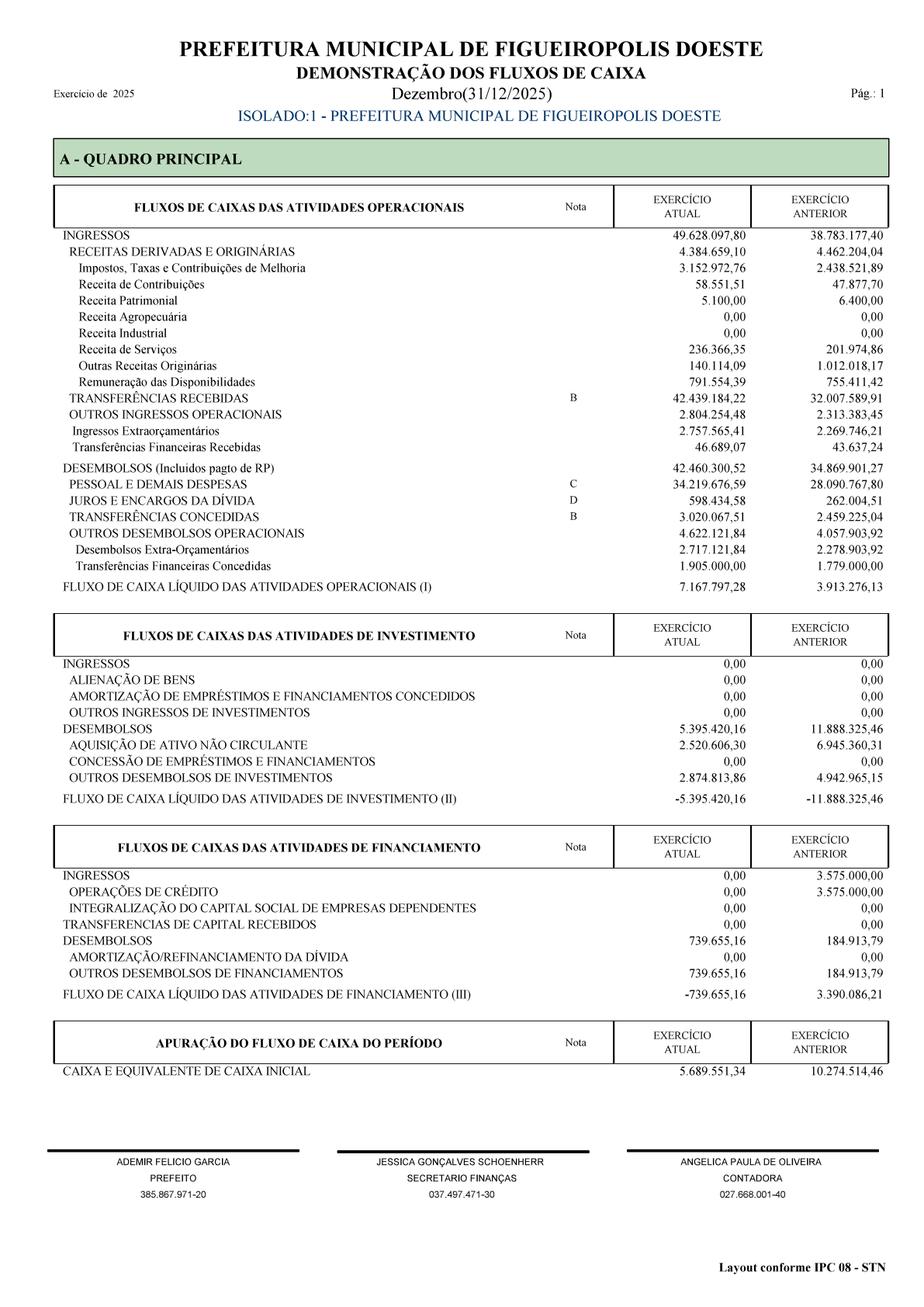 Página 118 | Balanço Geral 2025 - Contas de Gestão Figueirópolis d'Oeste-MT
