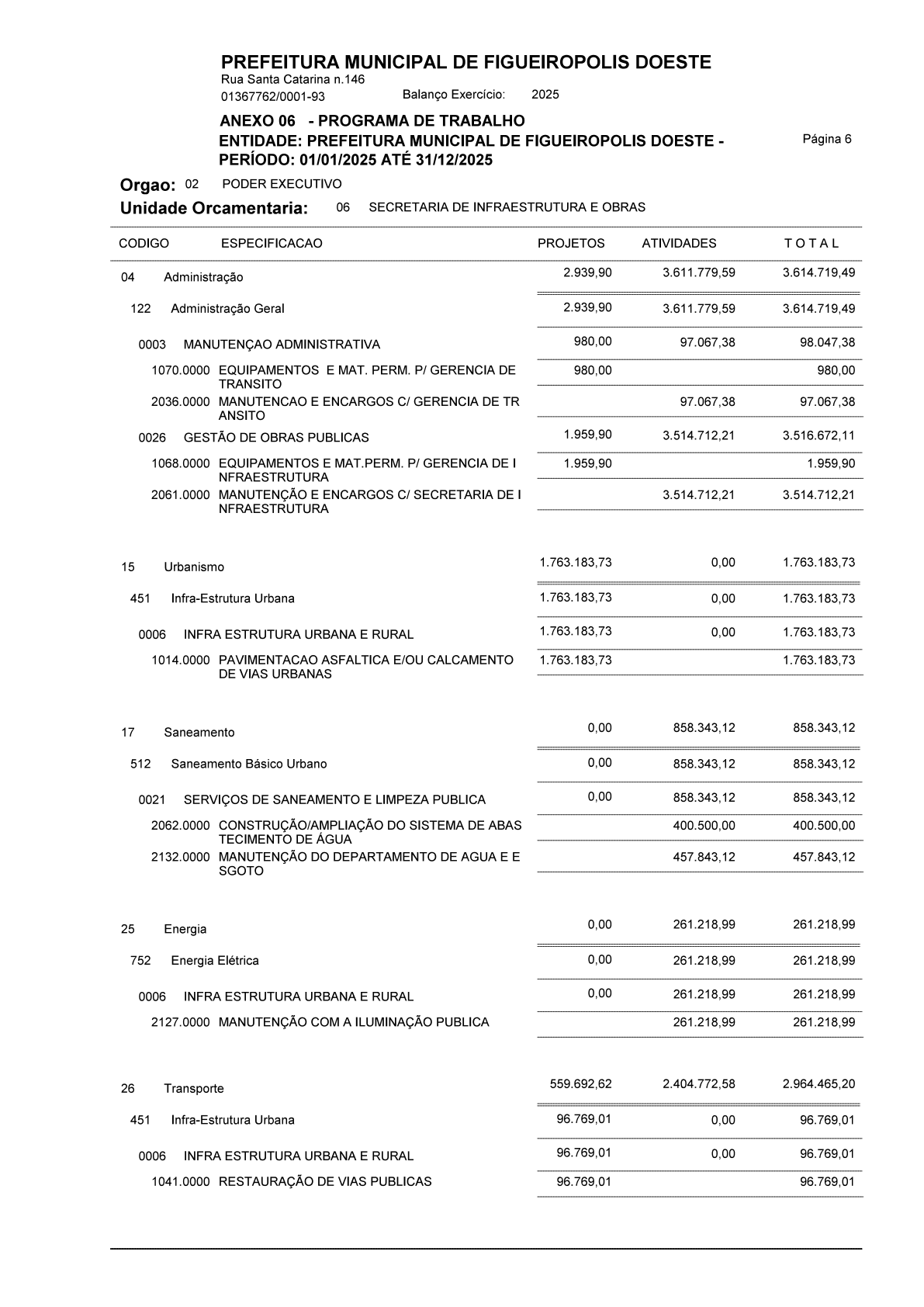 Página 61 | Balanço Geral 2025 - Contas de Gestão Figueirópolis d'Oeste-MT