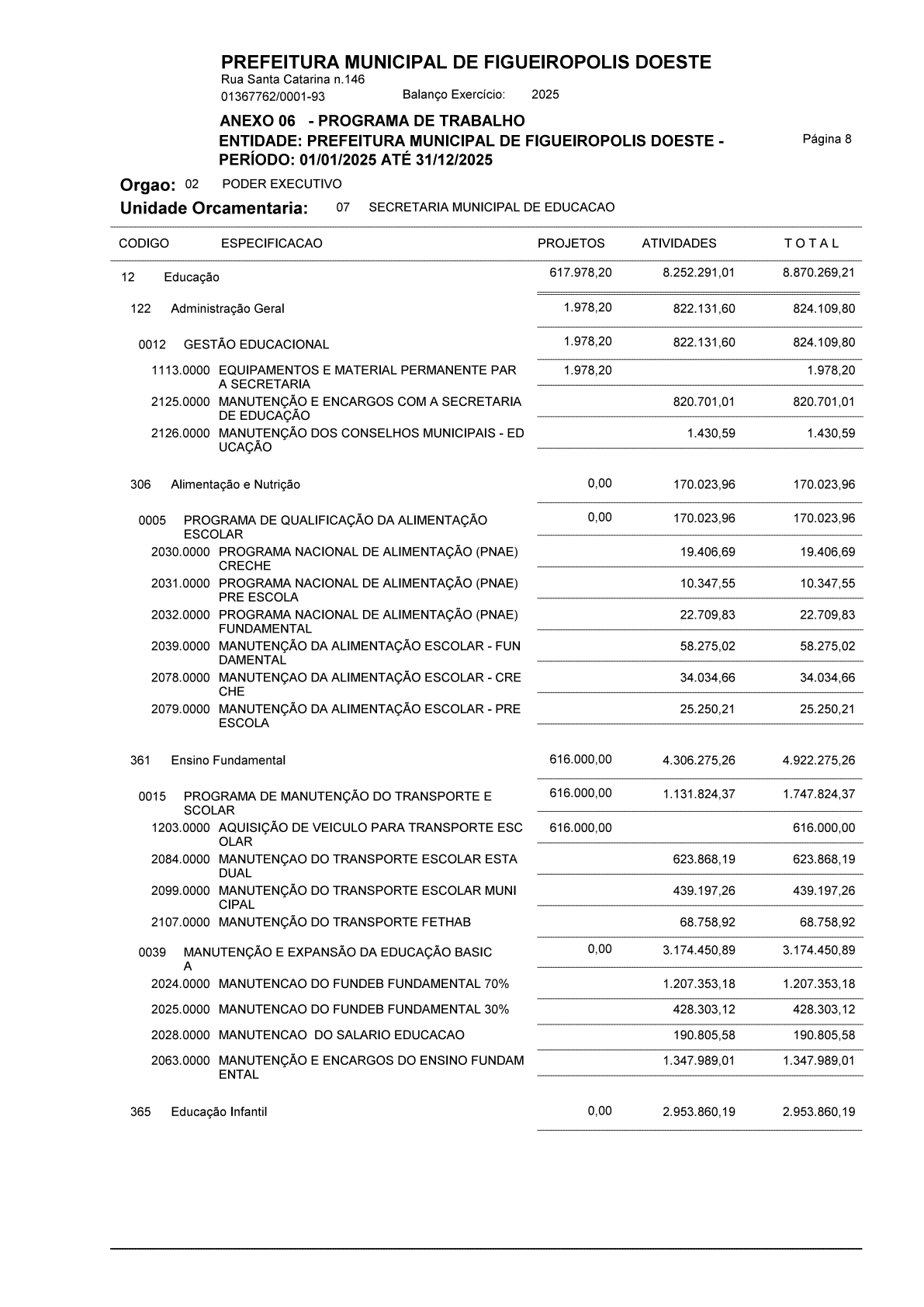 Página 63 | Balanço Geral 2025 - Contas de Gestão Figueirópolis d'Oeste-MT