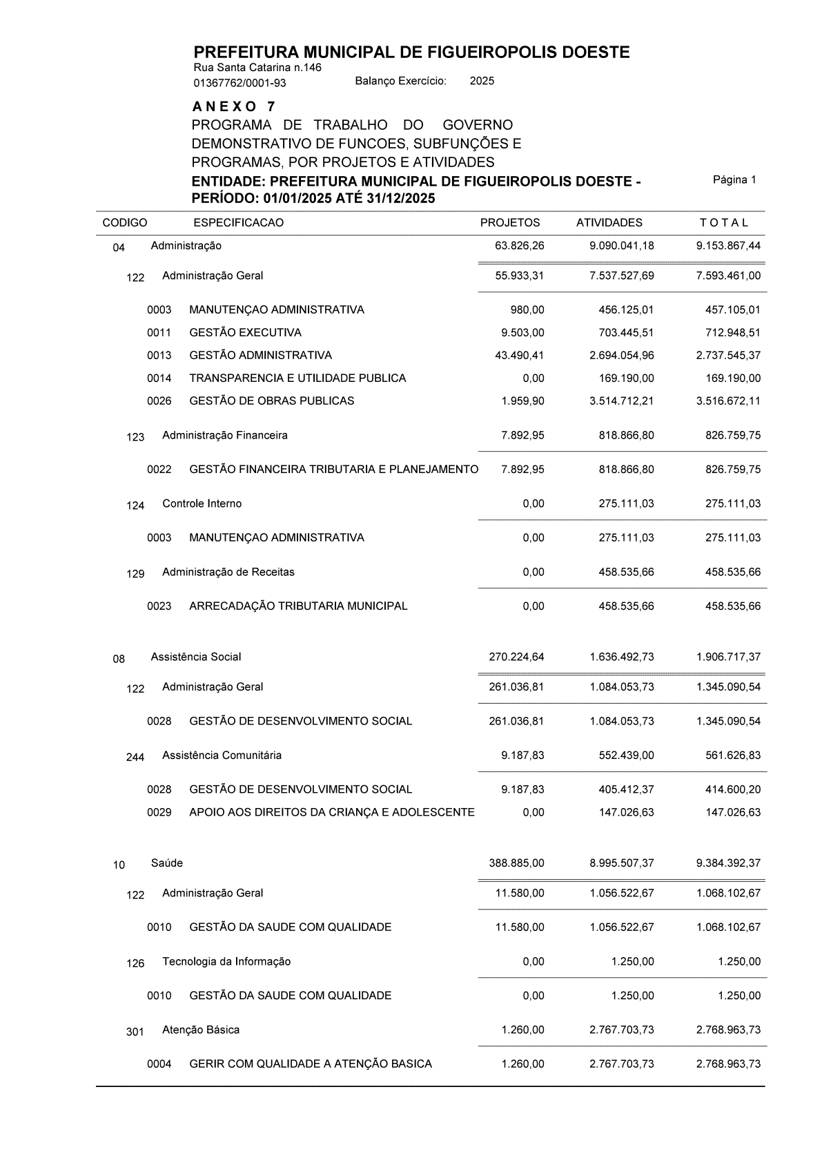 Página 69 | Balanço Geral 2025 - Contas de Gestão Figueirópolis d'Oeste-MT