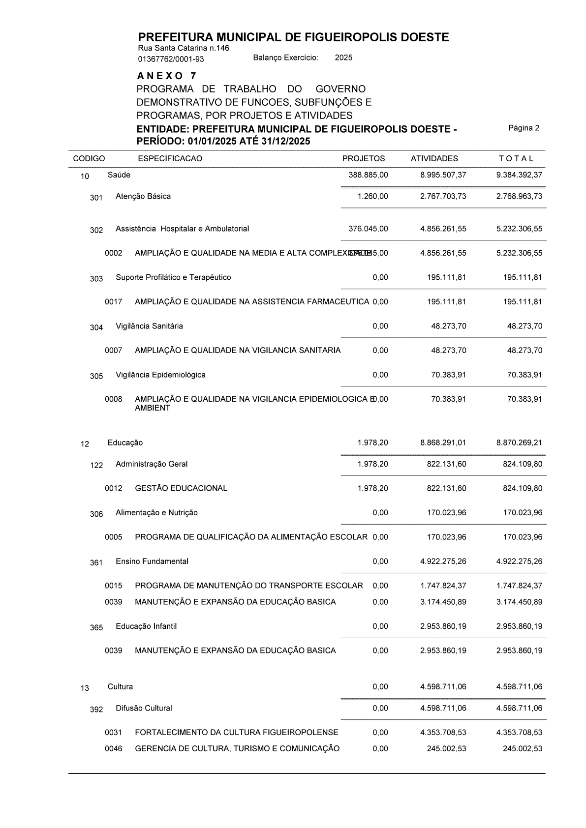 Página 70 | Balanço Geral 2025 - Contas de Gestão Figueirópolis d'Oeste-MT