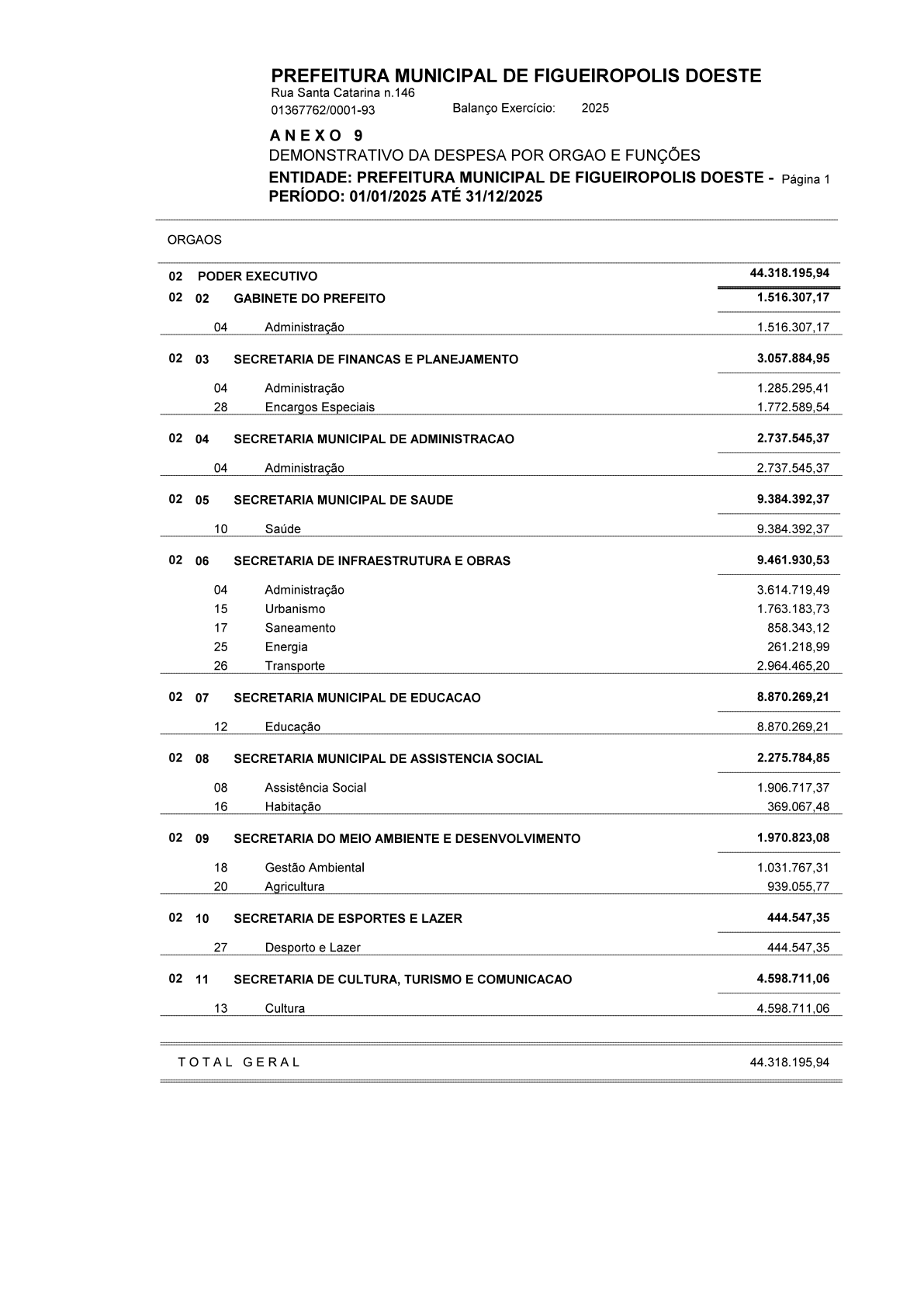 Página 77 | Balanço Geral 2025 - Contas de Gestão Figueirópolis d'Oeste-MT