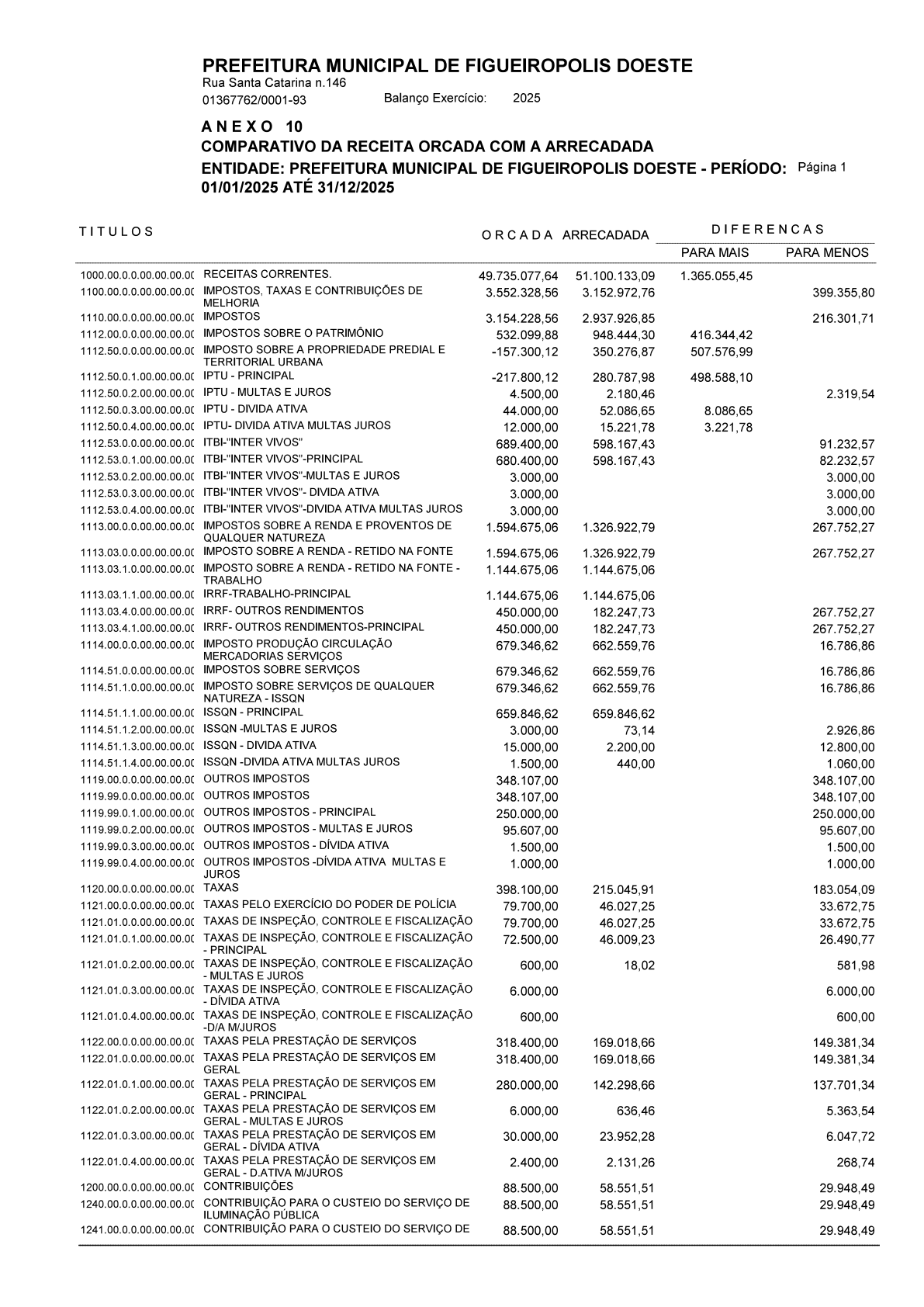 Página 79 | Balanço Geral 2025 - Contas de Gestão Figueirópolis d'Oeste-MT