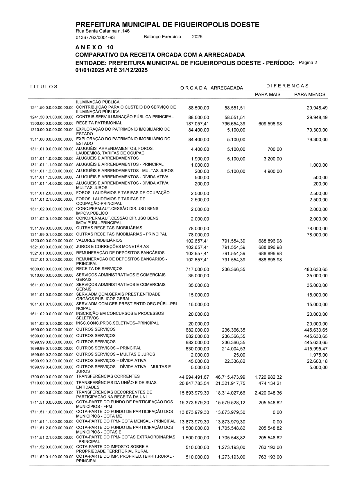 Página 80 | Balanço Geral 2025 - Contas de Gestão Figueirópolis d'Oeste-MT