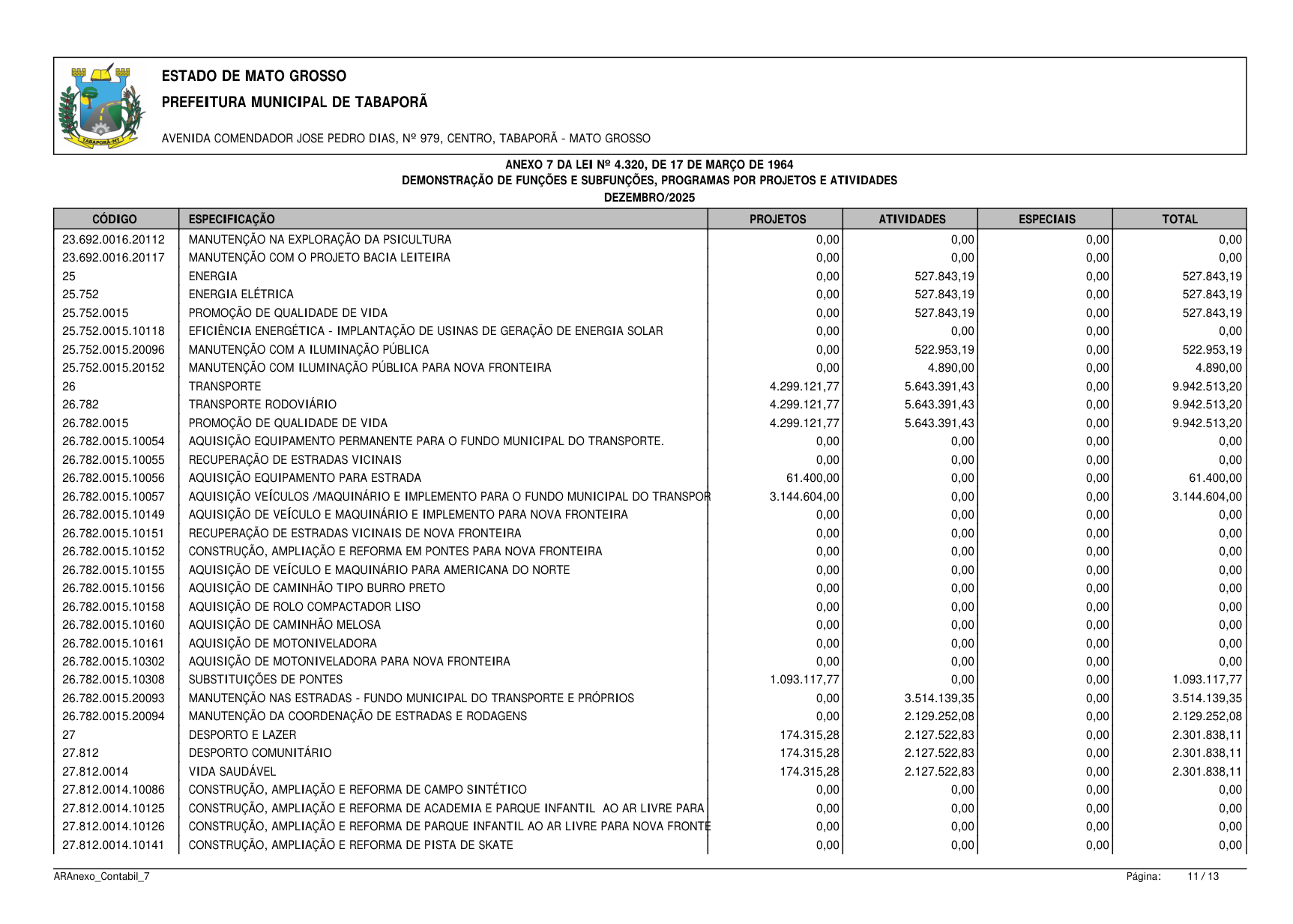Página 101 | BALANÇO GESTÃO DE 2025 - ANEXOS DA 4.320/1964