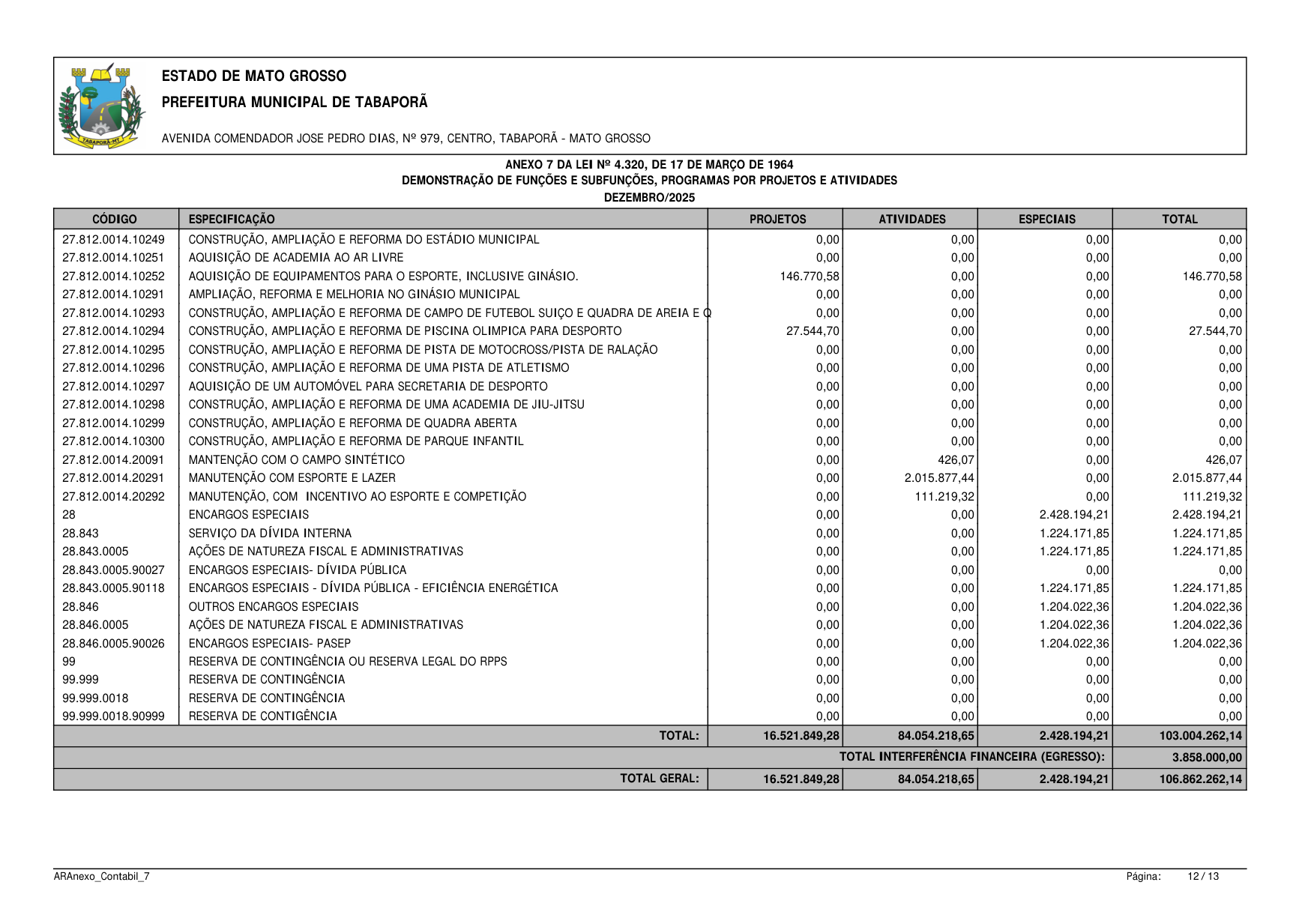 Página 102 | BALANÇO GESTÃO DE 2025 - ANEXOS DA 4.320/1964