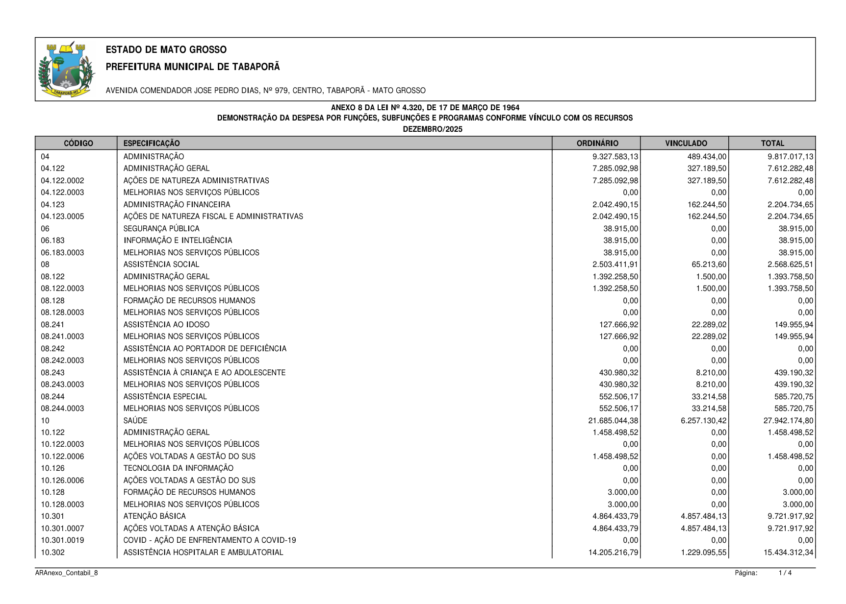 Página 104 | BALANÇO GESTÃO DE 2025 - ANEXOS DA 4.320/1964