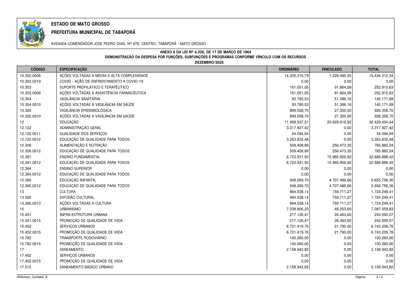 Página 105 | BALANÇO GESTÃO DE 2025 - ANEXOS DA 4.320/1964