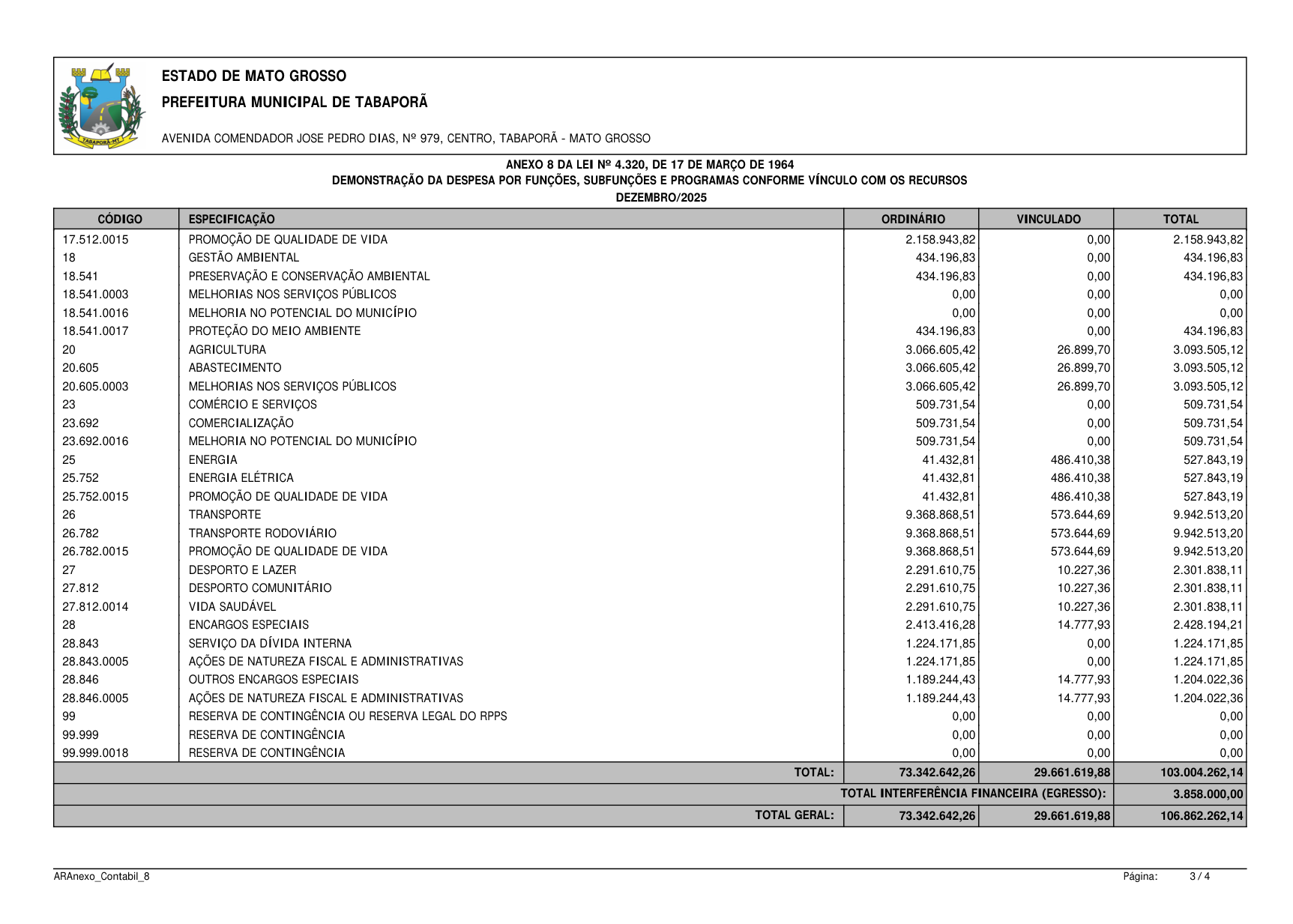 Página 106 | BALANÇO GESTÃO DE 2025 - ANEXOS DA 4.320/1964