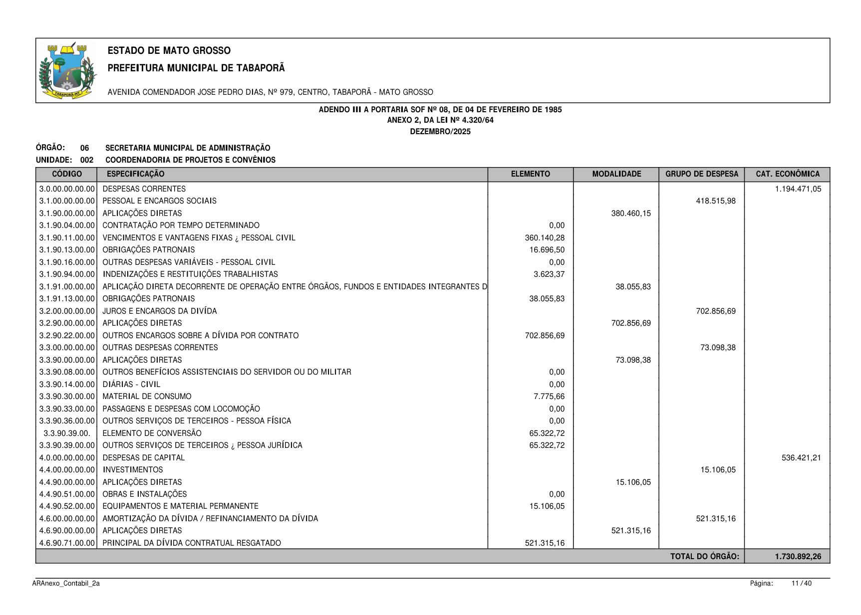 Página 12 | BALANÇO GESTÃO DE 2025 - ANEXOS DA 4.320/1964