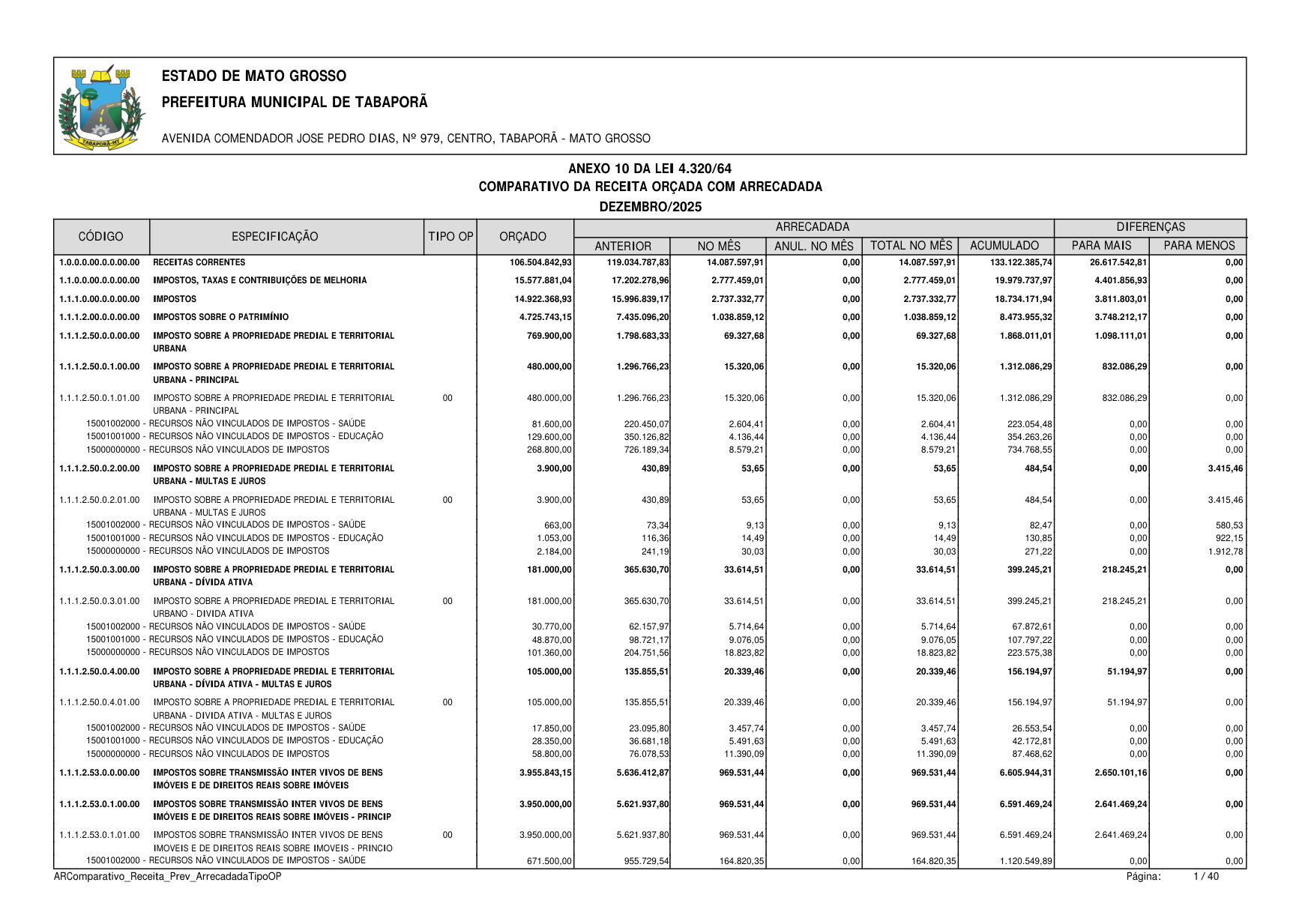Página 113 | BALANÇO GESTÃO DE 2025 - ANEXOS DA 4.320/1964