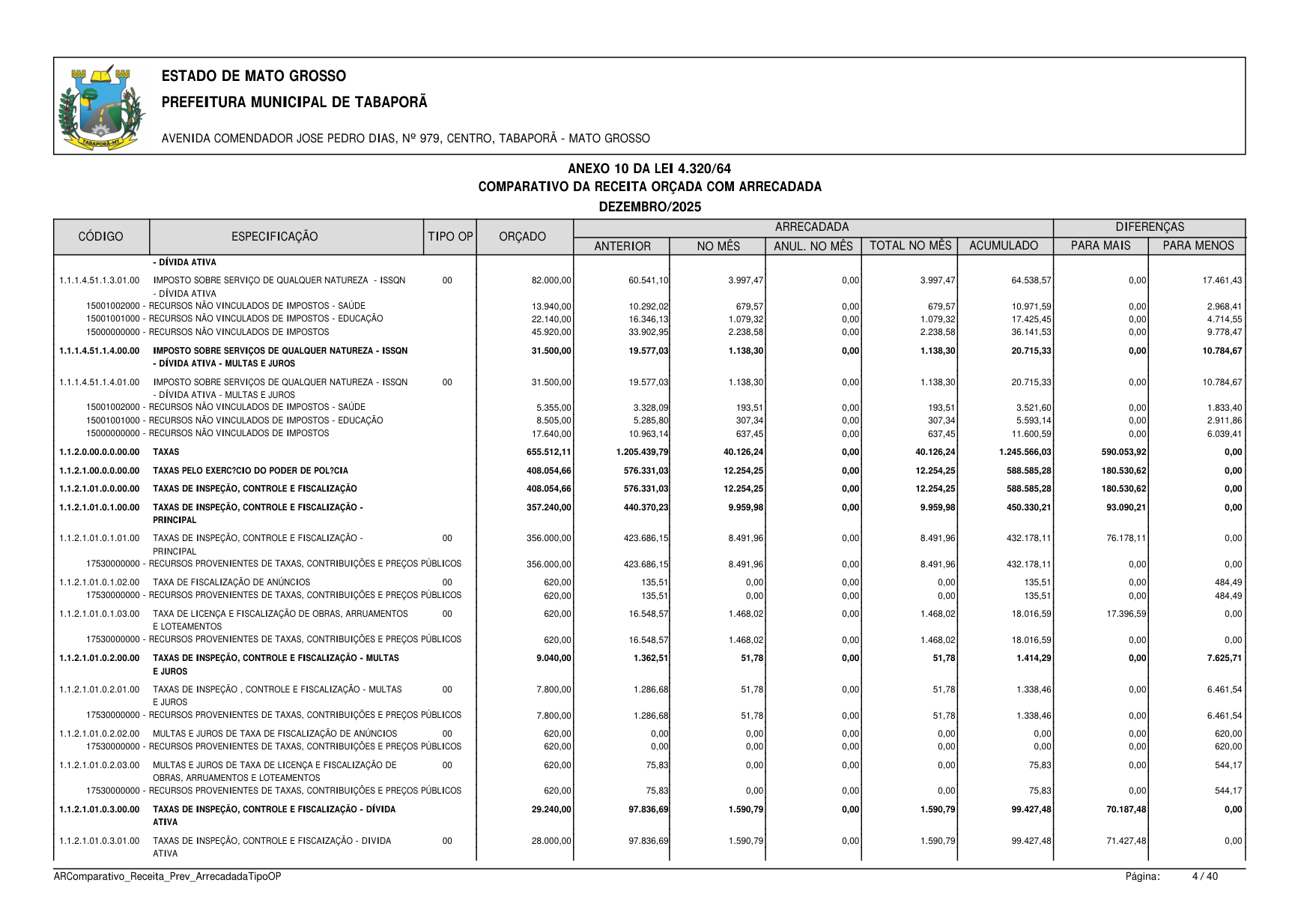 Página 116 | BALANÇO GESTÃO DE 2025 - ANEXOS DA 4.320/1964