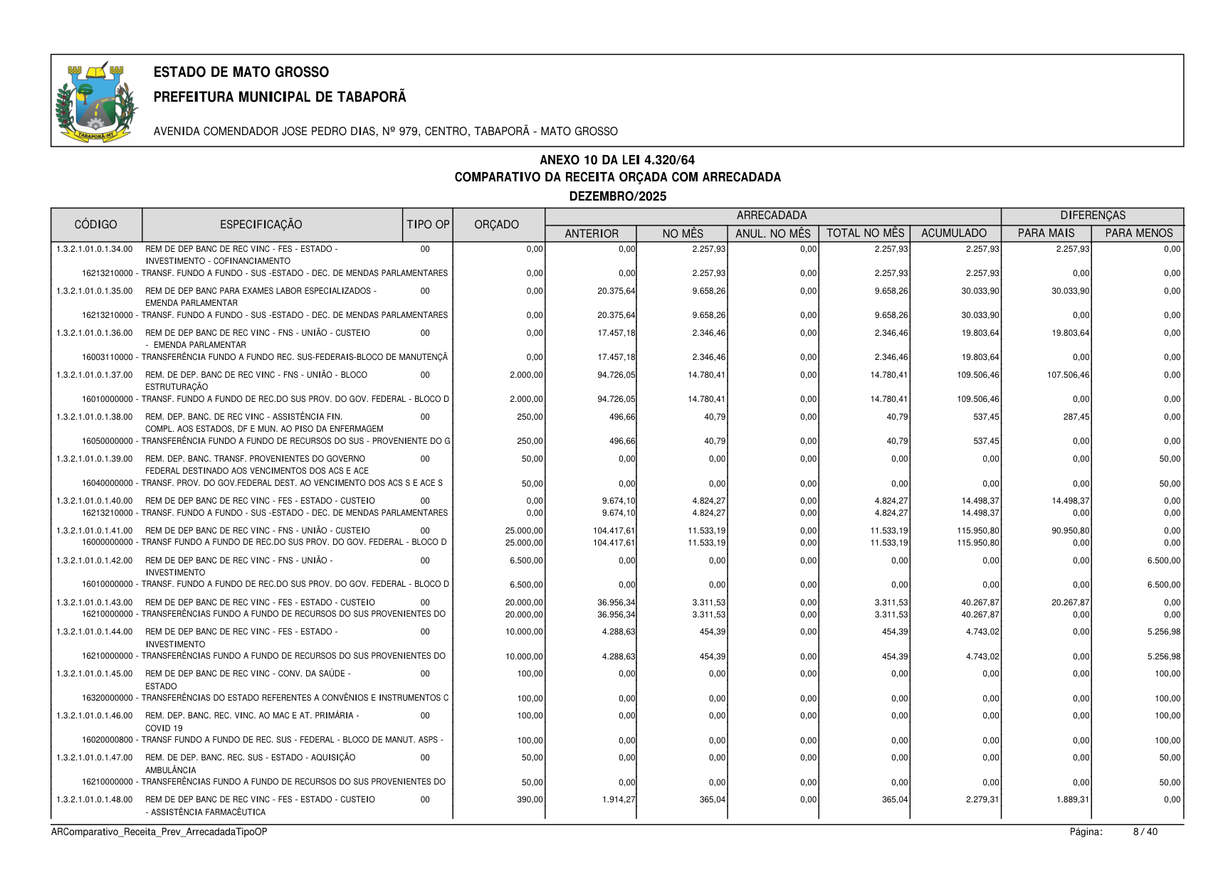 Página 120 | BALANÇO GESTÃO DE 2025 - ANEXOS DA 4.320/1964