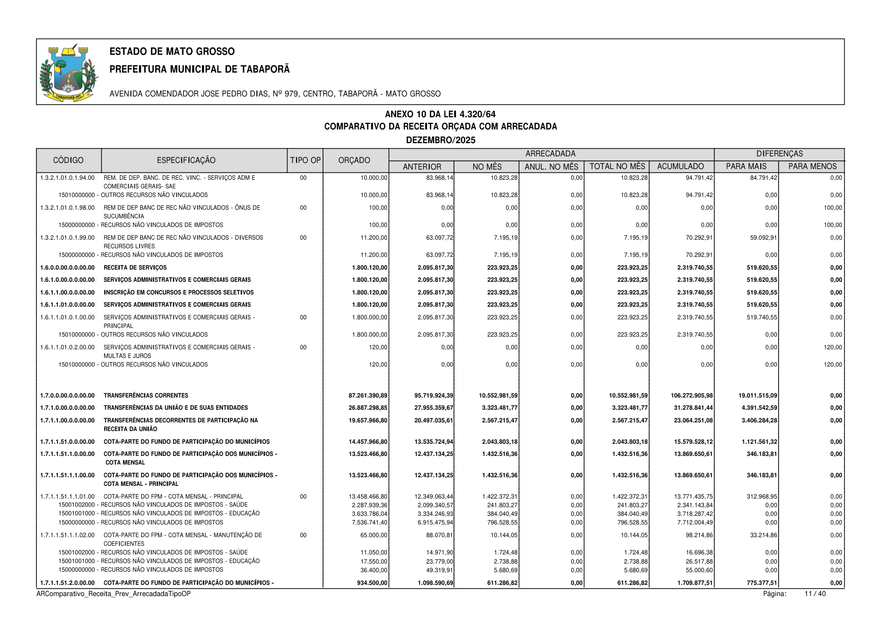 Página 123 | BALANÇO GESTÃO DE 2025 - ANEXOS DA 4.320/1964