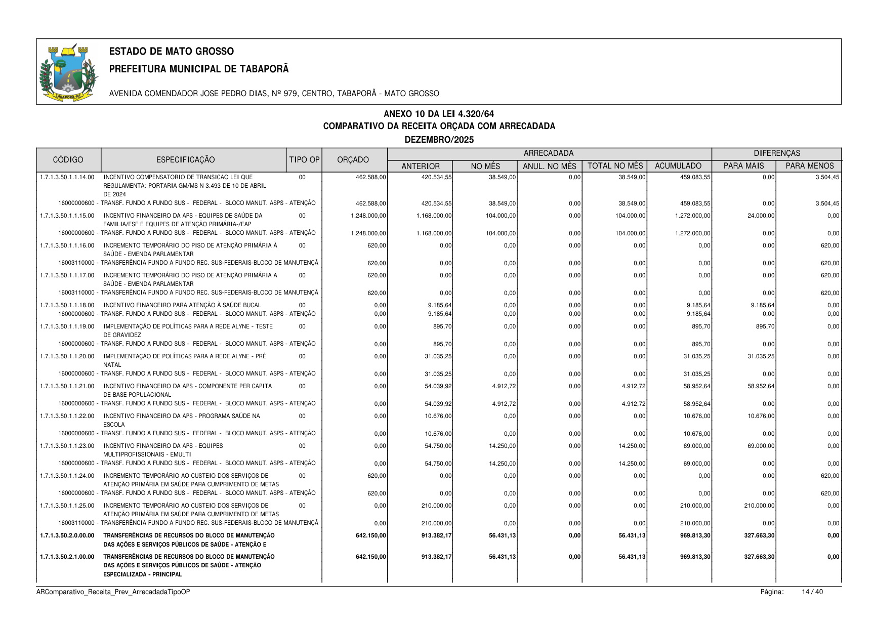Página 126 | BALANÇO GESTÃO DE 2025 - ANEXOS DA 4.320/1964