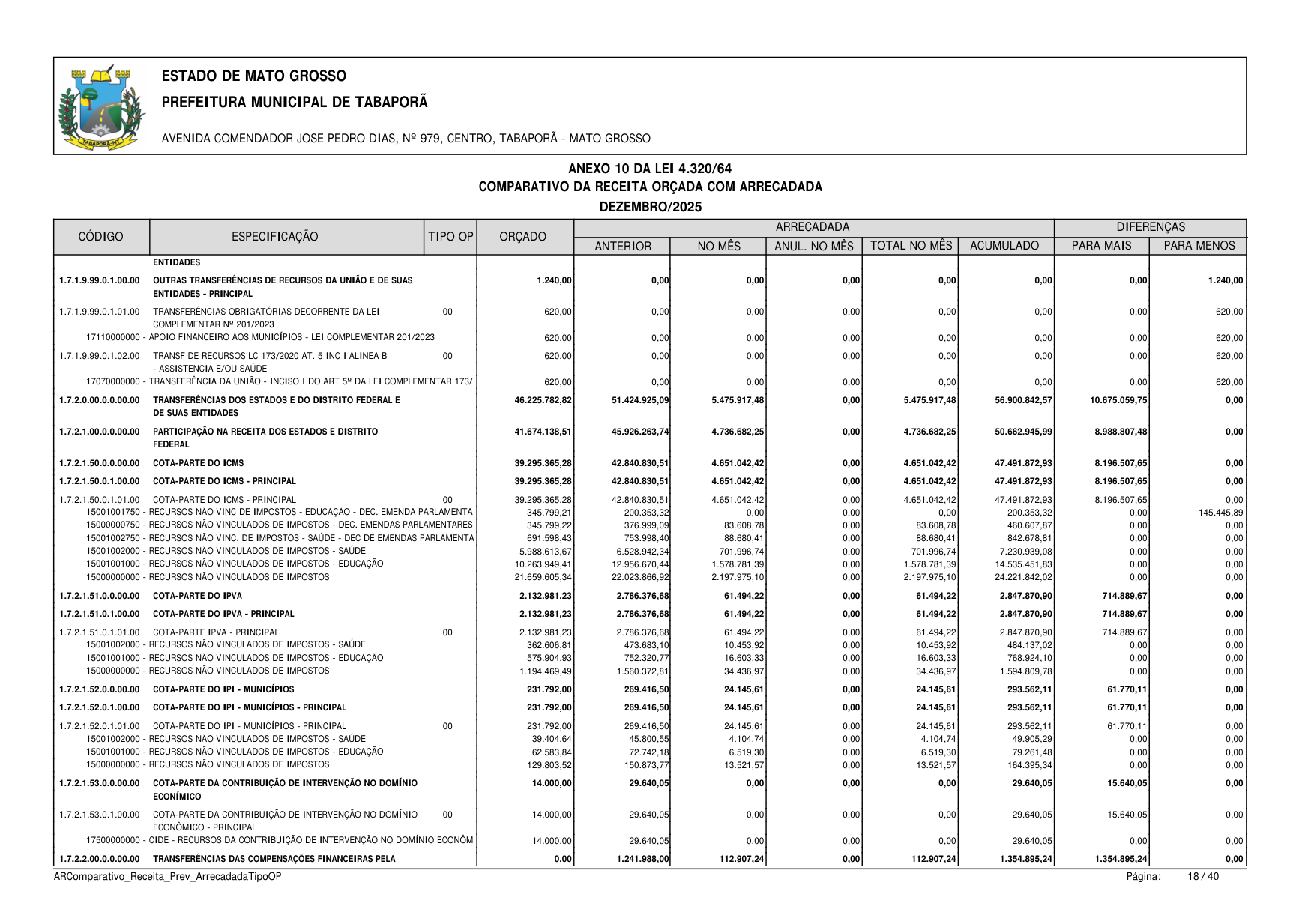 Página 130 | BALANÇO GESTÃO DE 2025 - ANEXOS DA 4.320/1964
