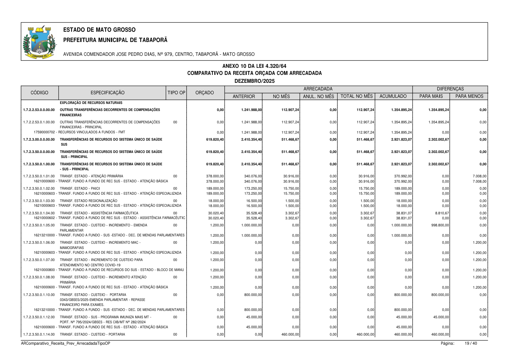 Página 131 | BALANÇO GESTÃO DE 2025 - ANEXOS DA 4.320/1964