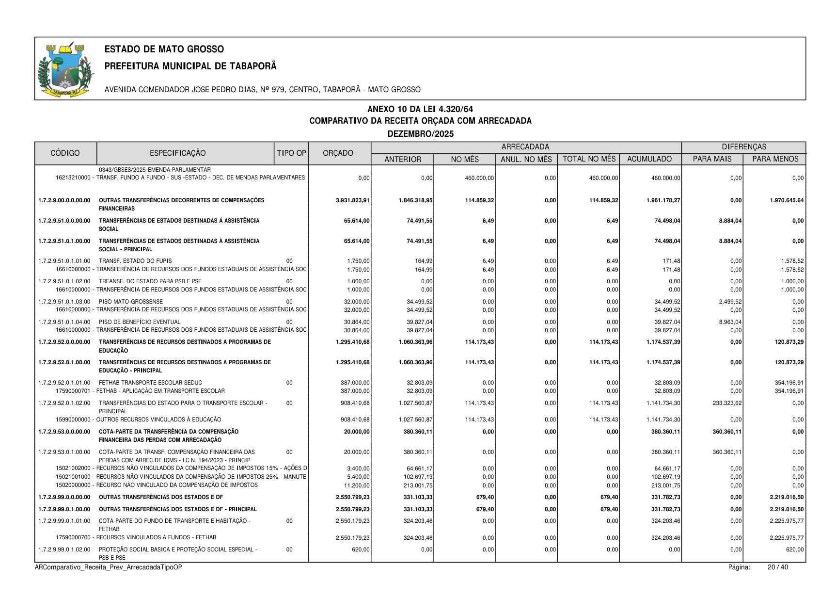 Página 132 | BALANÇO GESTÃO DE 2025 - ANEXOS DA 4.320/1964