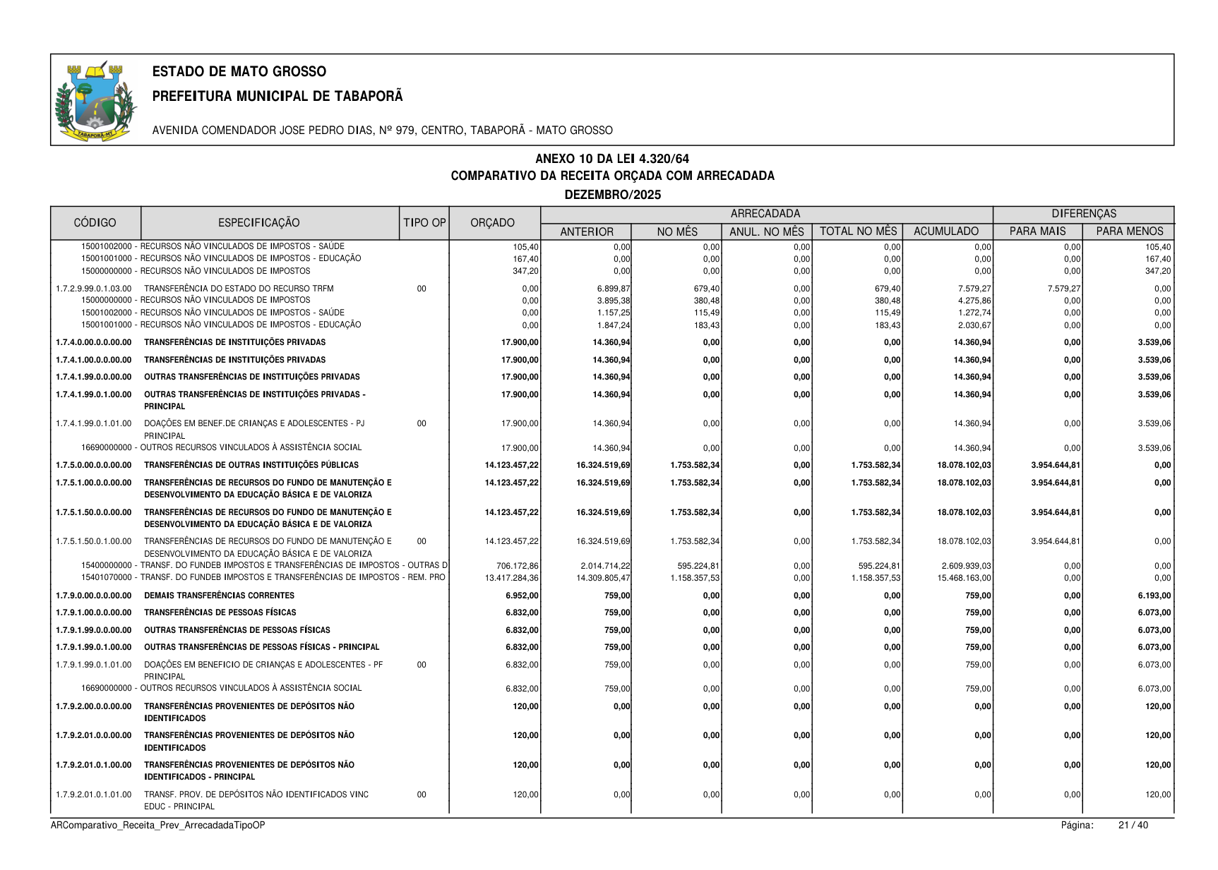 Página 133 | BALANÇO GESTÃO DE 2025 - ANEXOS DA 4.320/1964