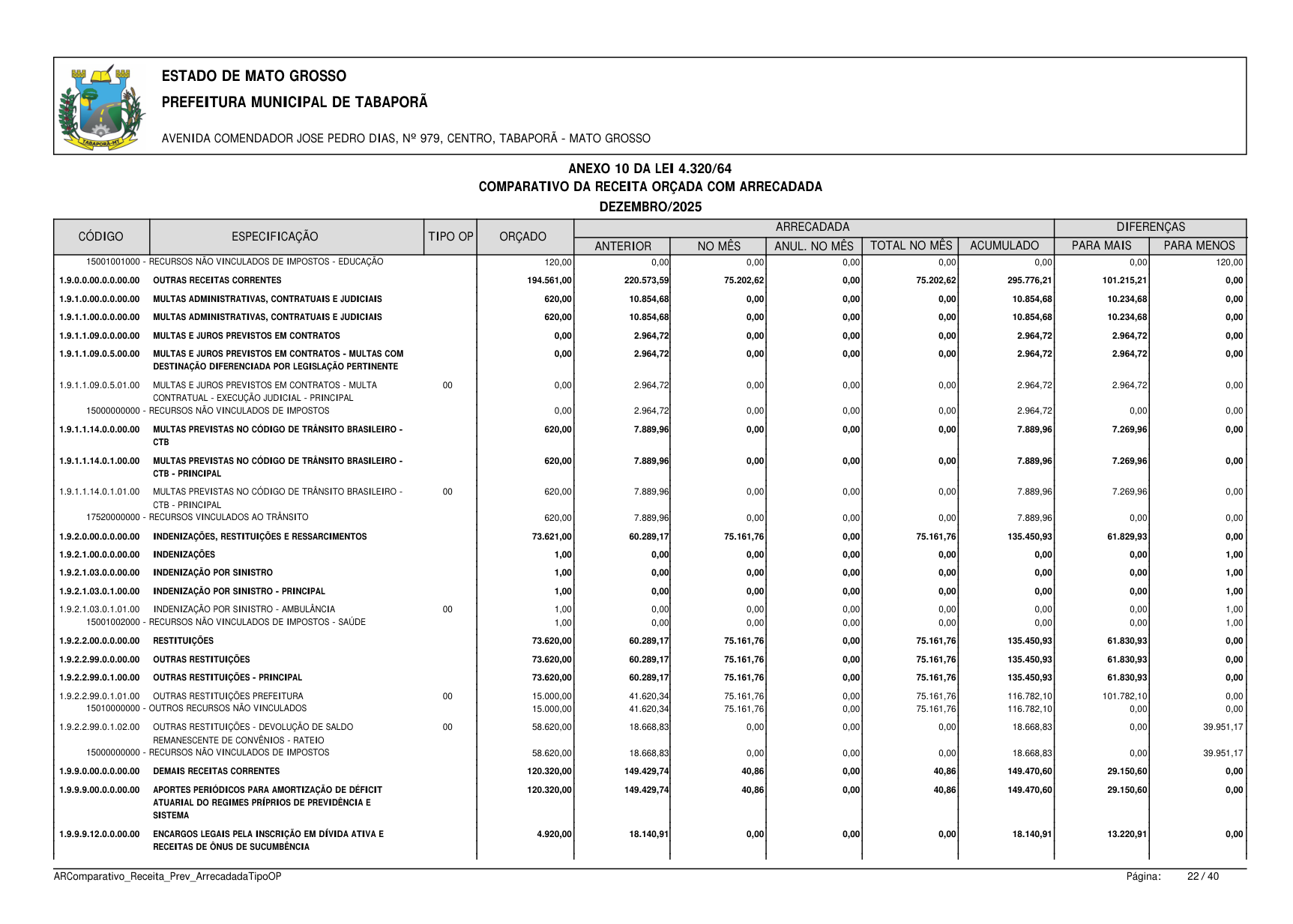 Página 134 | BALANÇO GESTÃO DE 2025 - ANEXOS DA 4.320/1964