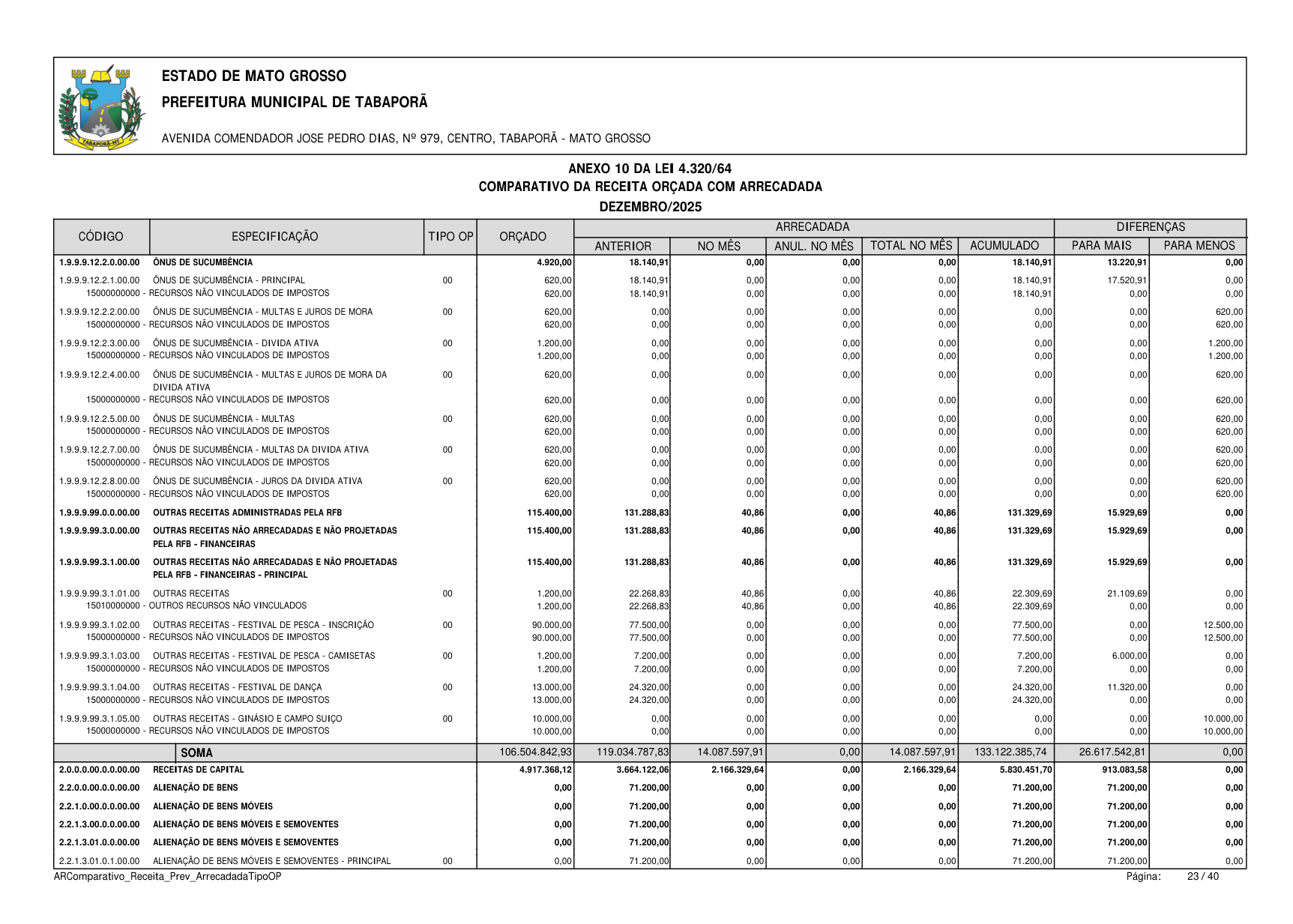 Página 135 | BALANÇO GESTÃO DE 2025 - ANEXOS DA 4.320/1964