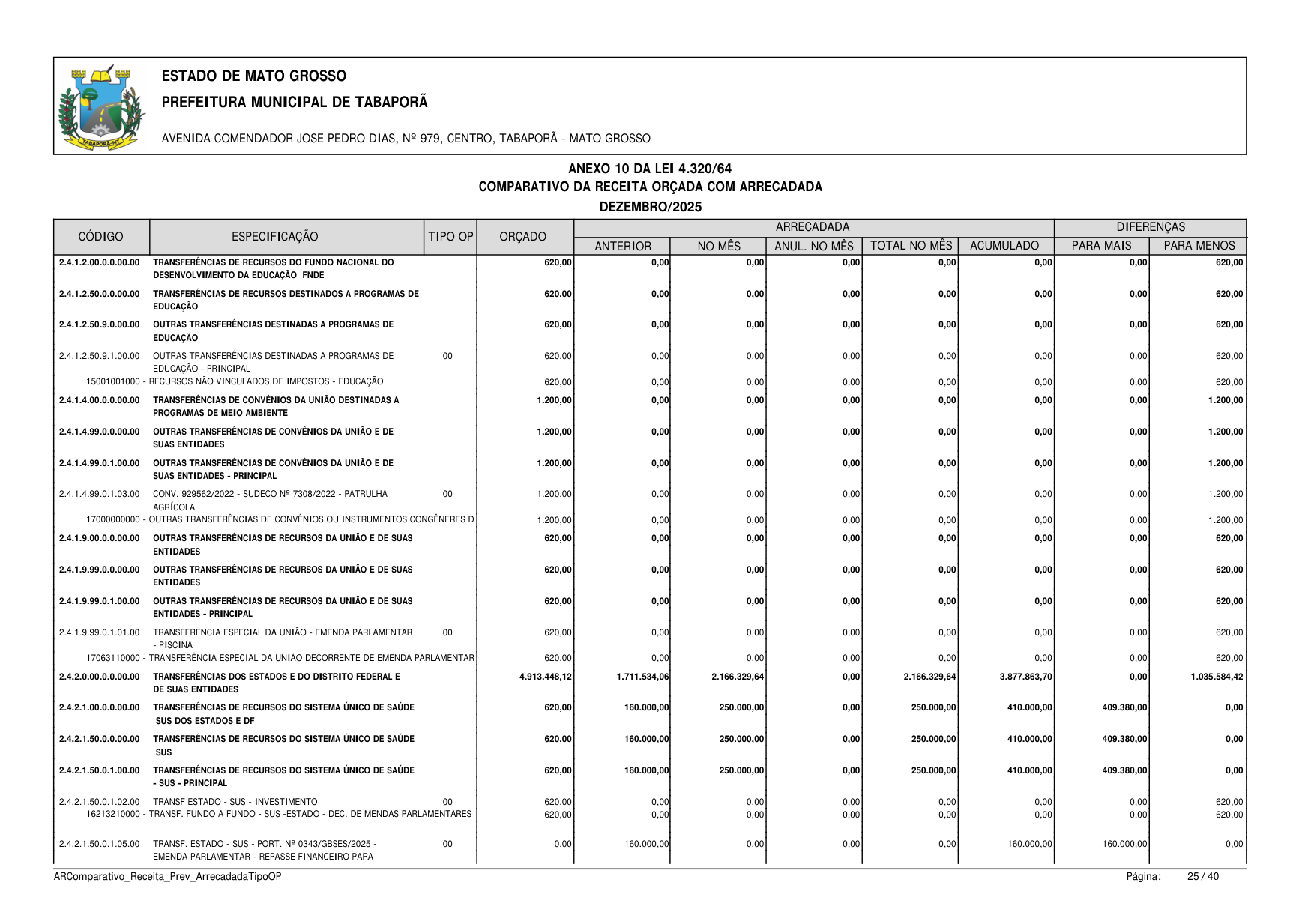 Página 137 | BALANÇO GESTÃO DE 2025 - ANEXOS DA 4.320/1964
