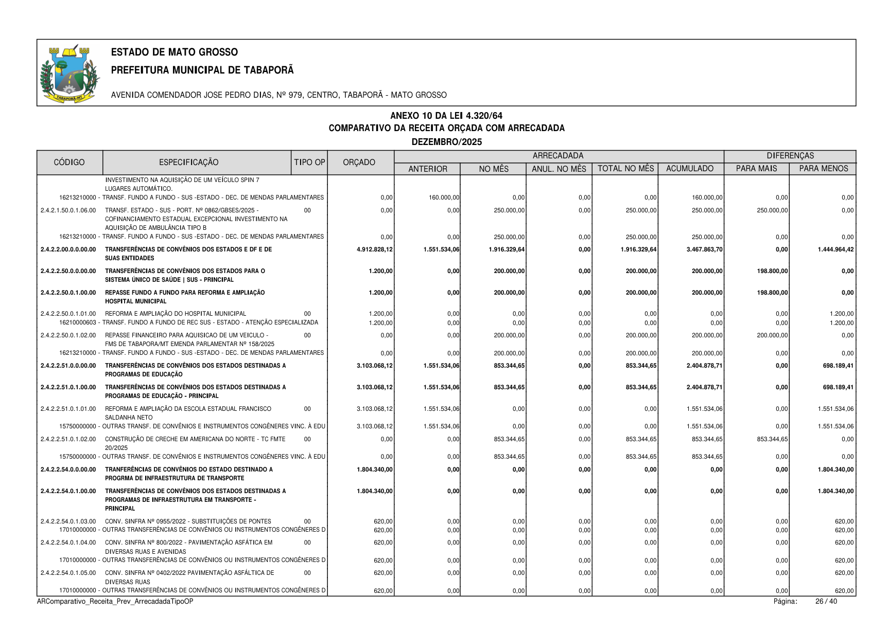 Página 138 | BALANÇO GESTÃO DE 2025 - ANEXOS DA 4.320/1964