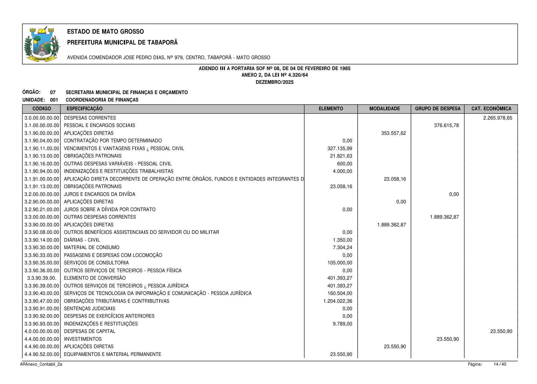 Página 15 | BALANÇO GESTÃO DE 2025 - ANEXOS DA 4.320/1964