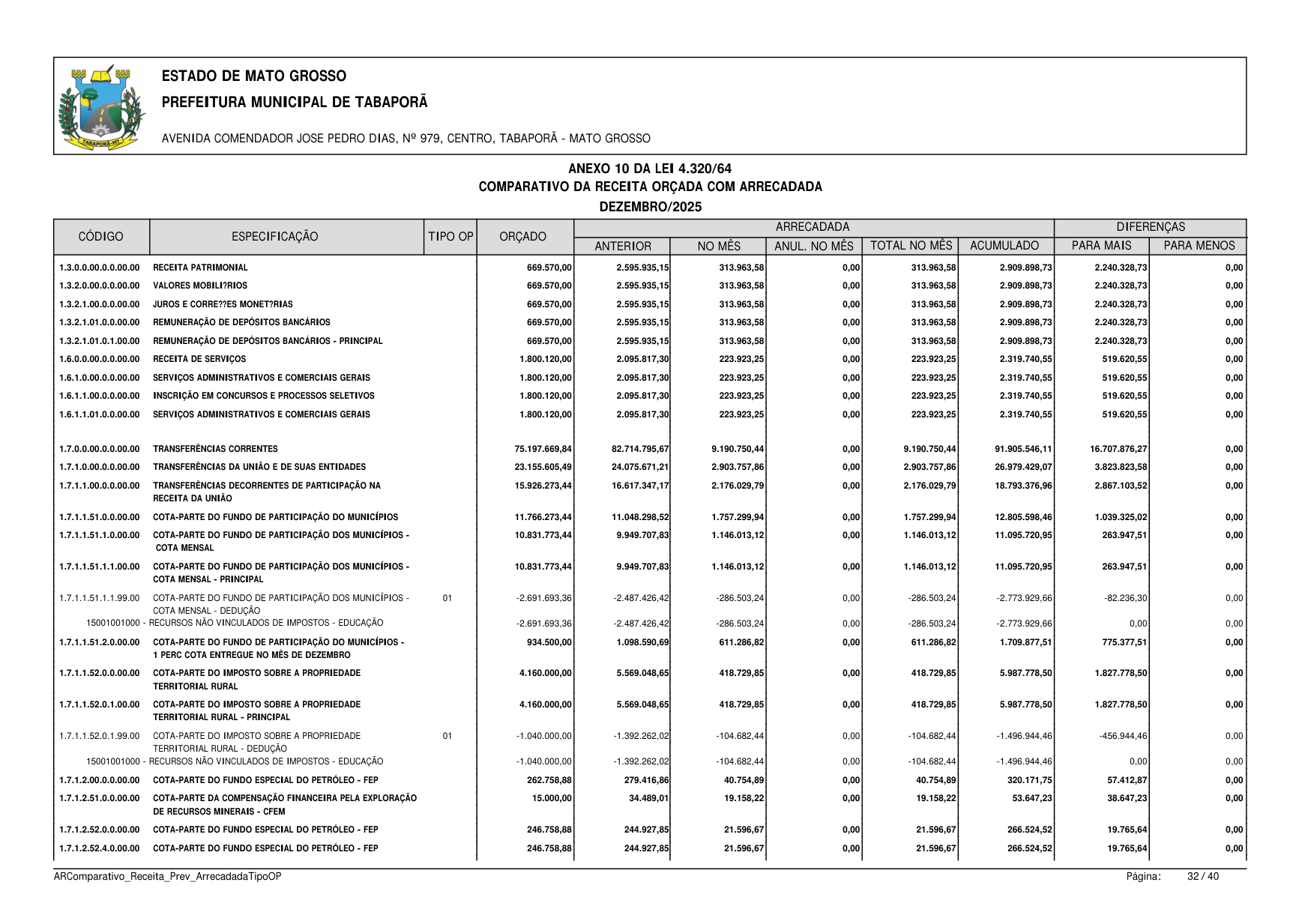 Página 144 | BALANÇO GESTÃO DE 2025 - ANEXOS DA 4.320/1964