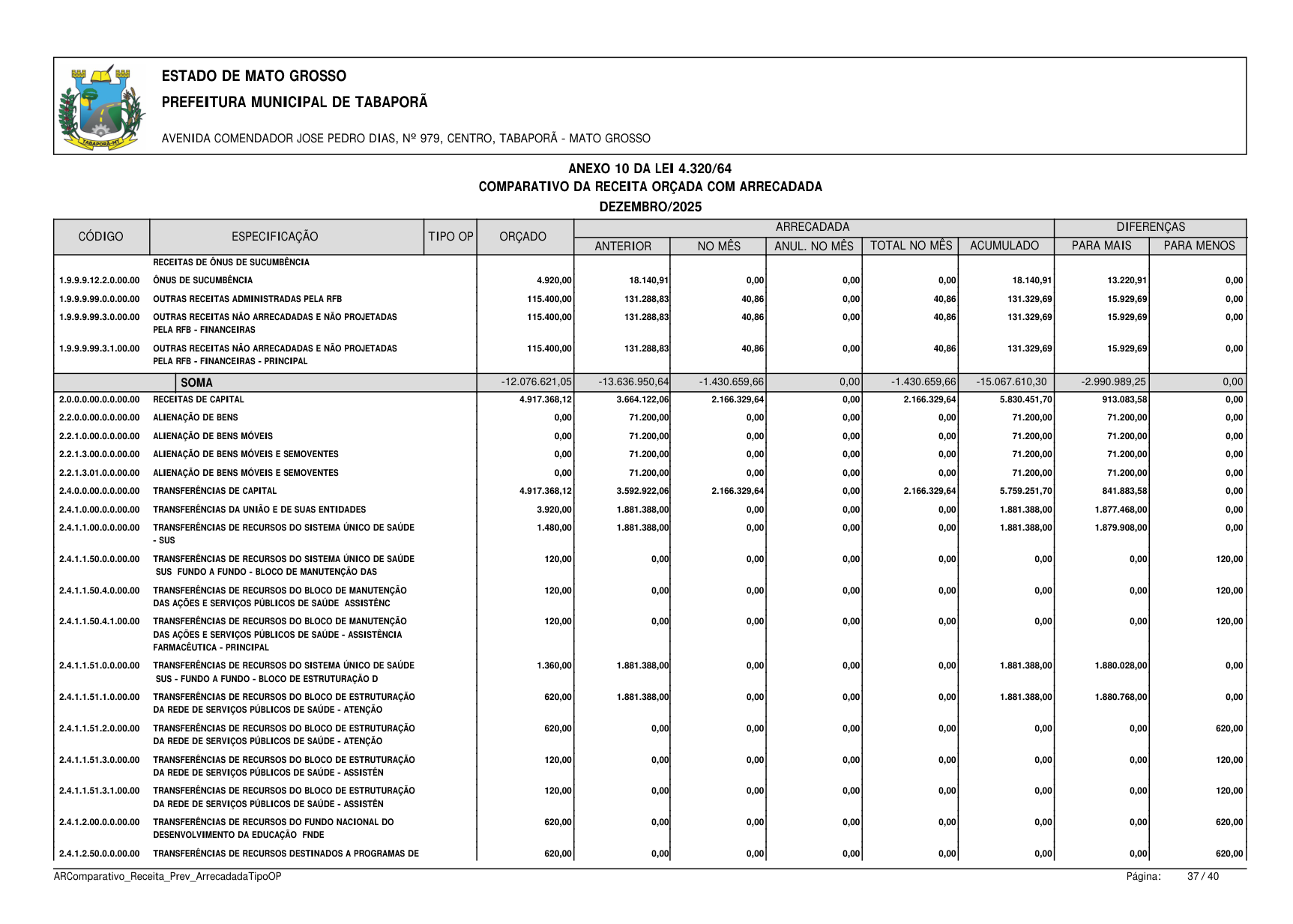 Página 149 | BALANÇO GESTÃO DE 2025 - ANEXOS DA 4.320/1964