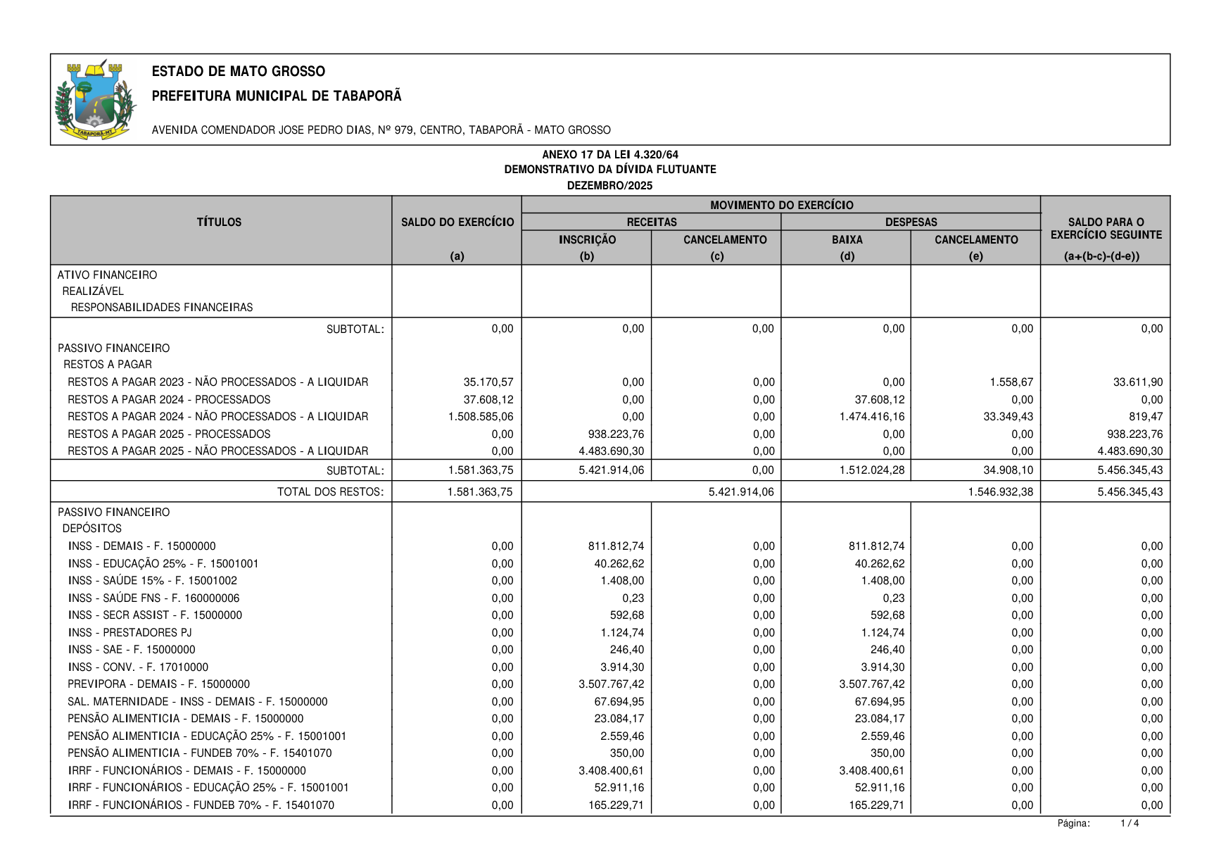 Página 182 | BALANÇO GESTÃO DE 2025 - ANEXOS DA 4.320/1964