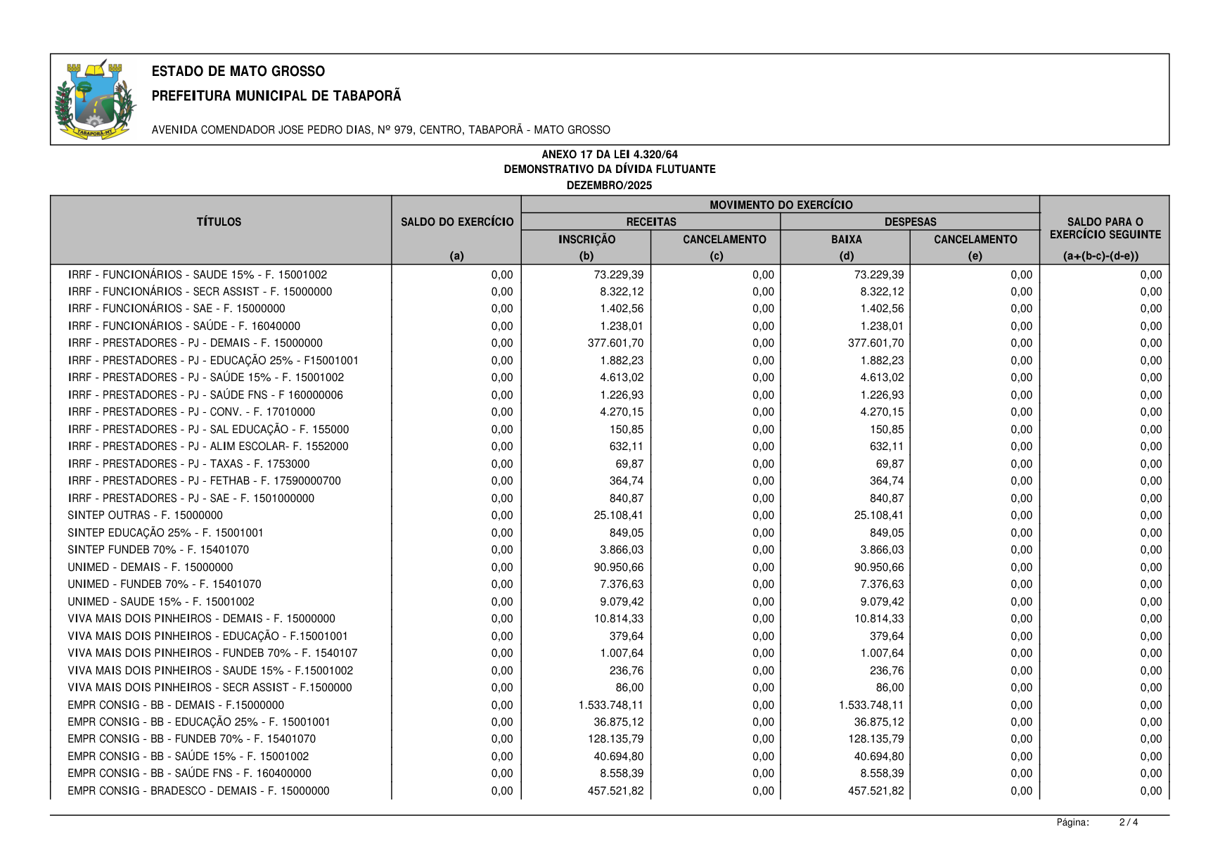 Página 183 | BALANÇO GESTÃO DE 2025 - ANEXOS DA 4.320/1964