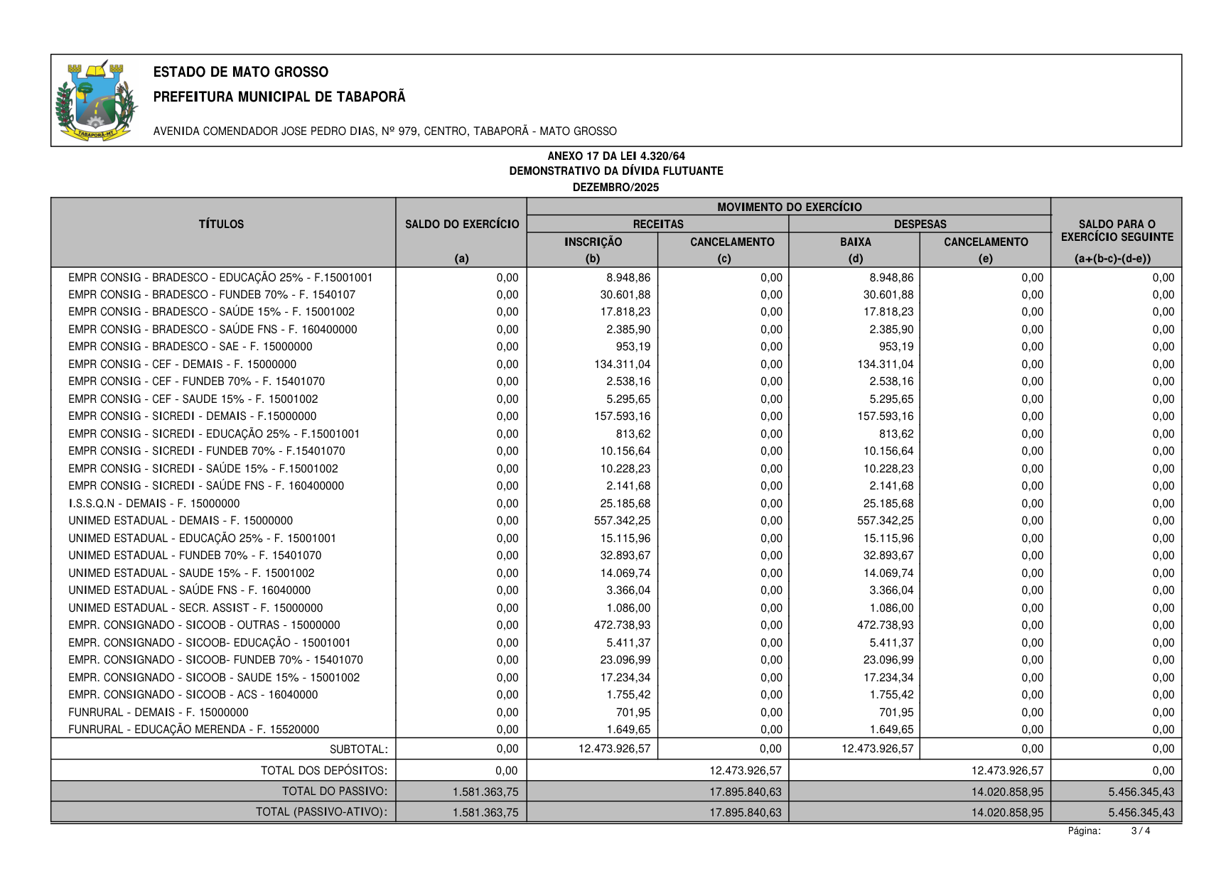 Página 184 | BALANÇO GESTÃO DE 2025 - ANEXOS DA 4.320/1964