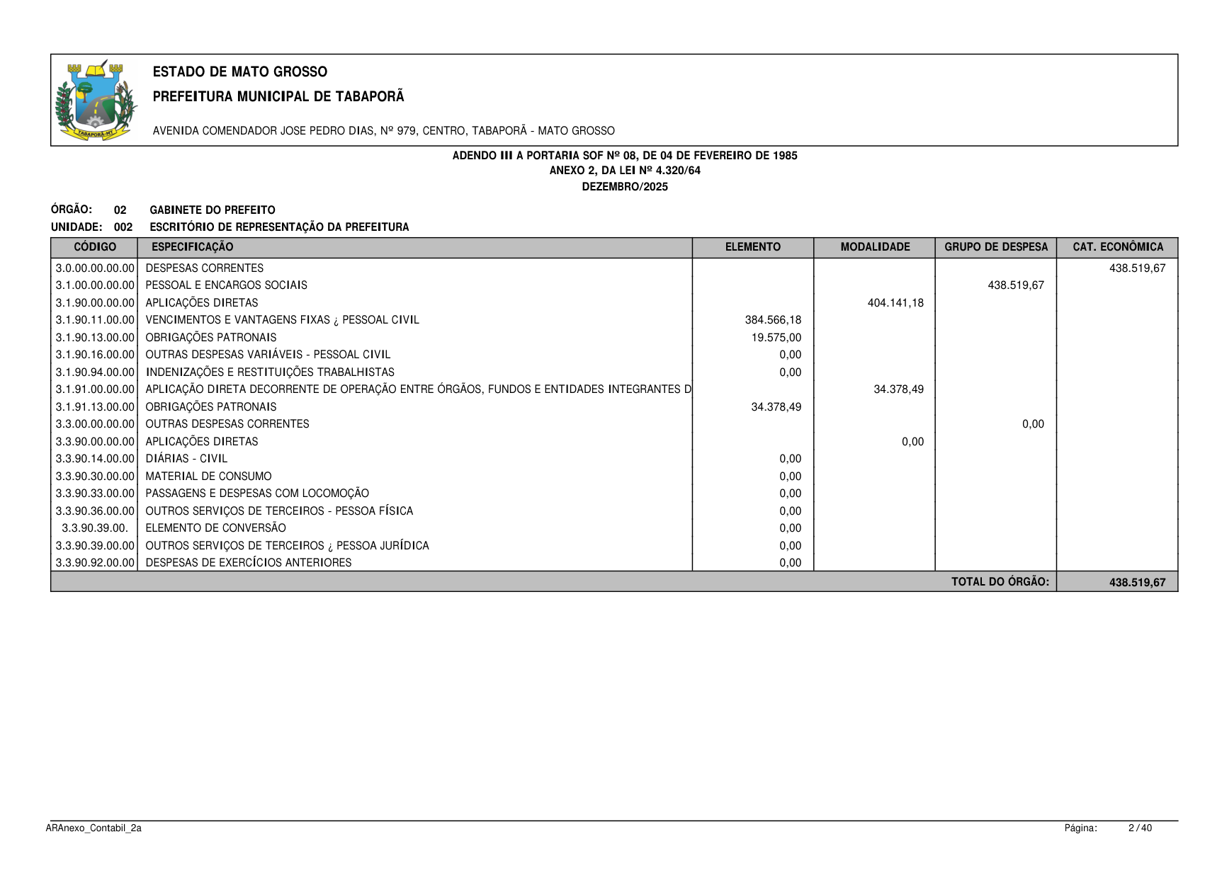 Página 3 | BALANÇO GESTÃO DE 2025 - ANEXOS DA 4.320/1964