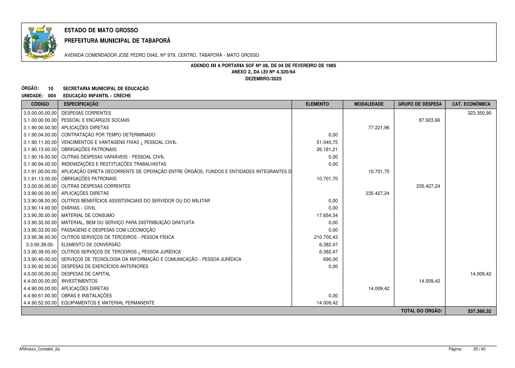 Página 26 | BALANÇO GESTÃO DE 2025 - ANEXOS DA 4.320/1964