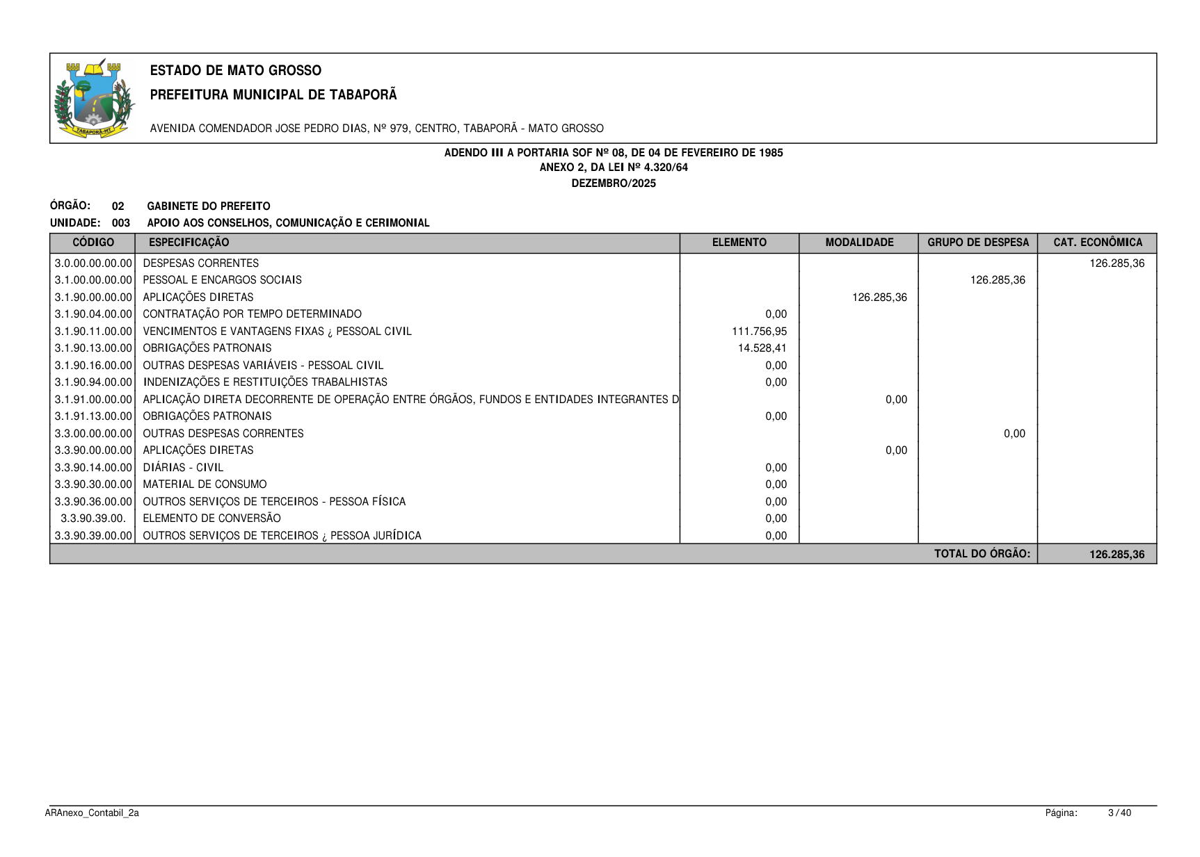 Página 4 | BALANÇO GESTÃO DE 2025 - ANEXOS DA 4.320/1964