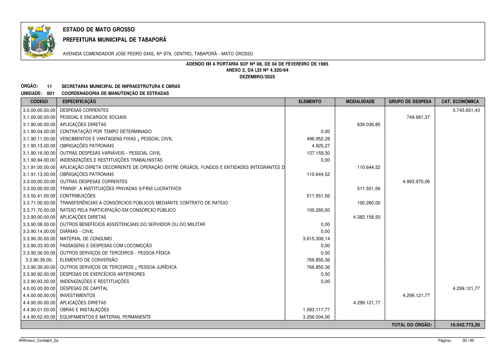 Página 31 | BALANÇO GESTÃO DE 2025 - ANEXOS DA 4.320/1964
