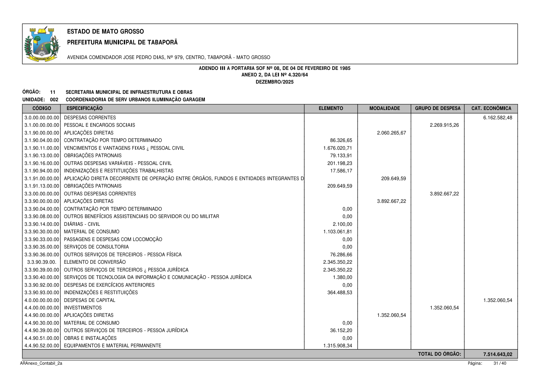Página 32 | BALANÇO GESTÃO DE 2025 - ANEXOS DA 4.320/1964