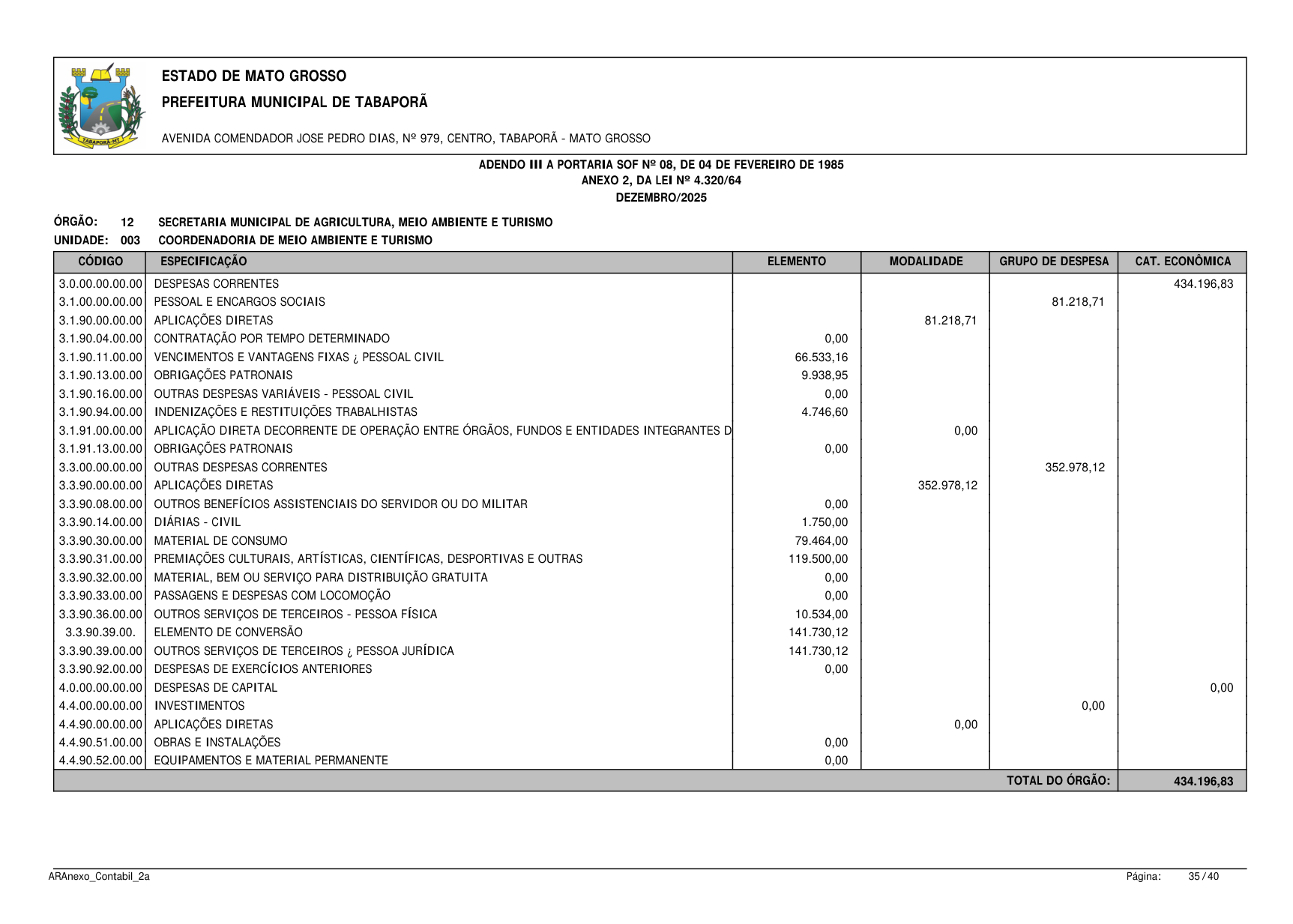 Página 36 | BALANÇO GESTÃO DE 2025 - ANEXOS DA 4.320/1964