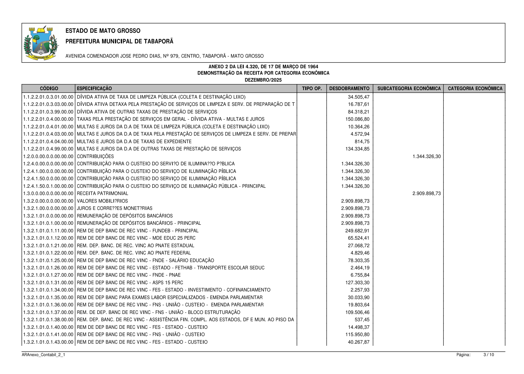 Página 46 | BALANÇO GESTÃO DE 2025 - ANEXOS DA 4.320/1964