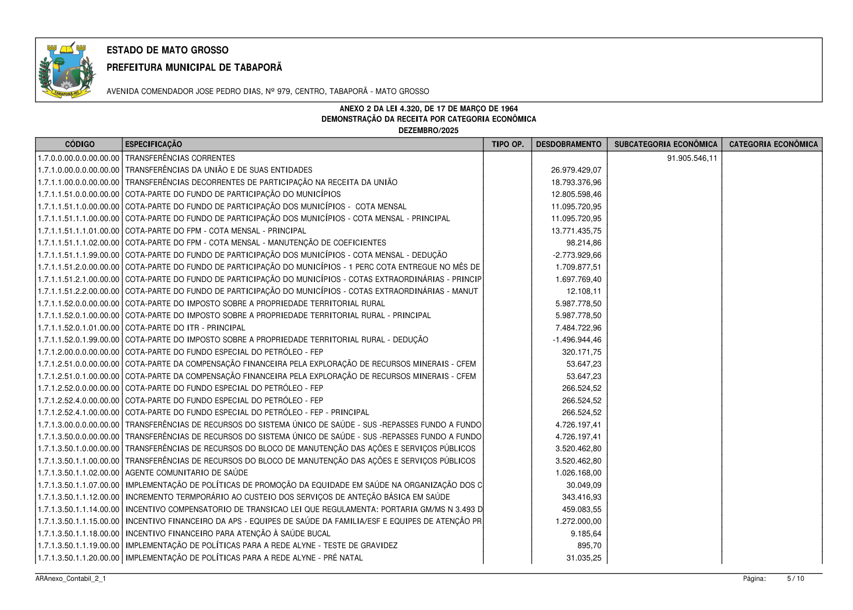 Página 48 | BALANÇO GESTÃO DE 2025 - ANEXOS DA 4.320/1964