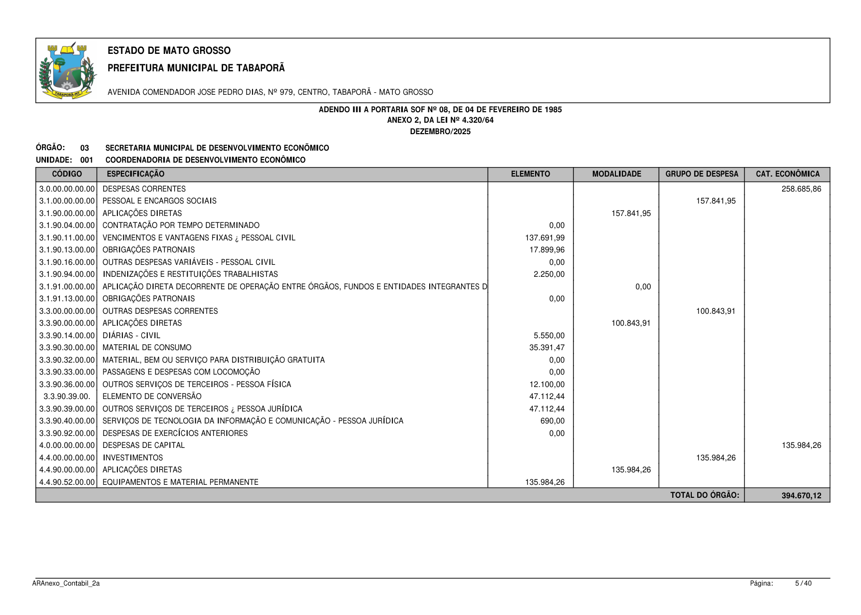 Página 6 | BALANÇO GESTÃO DE 2025 - ANEXOS DA 4.320/1964