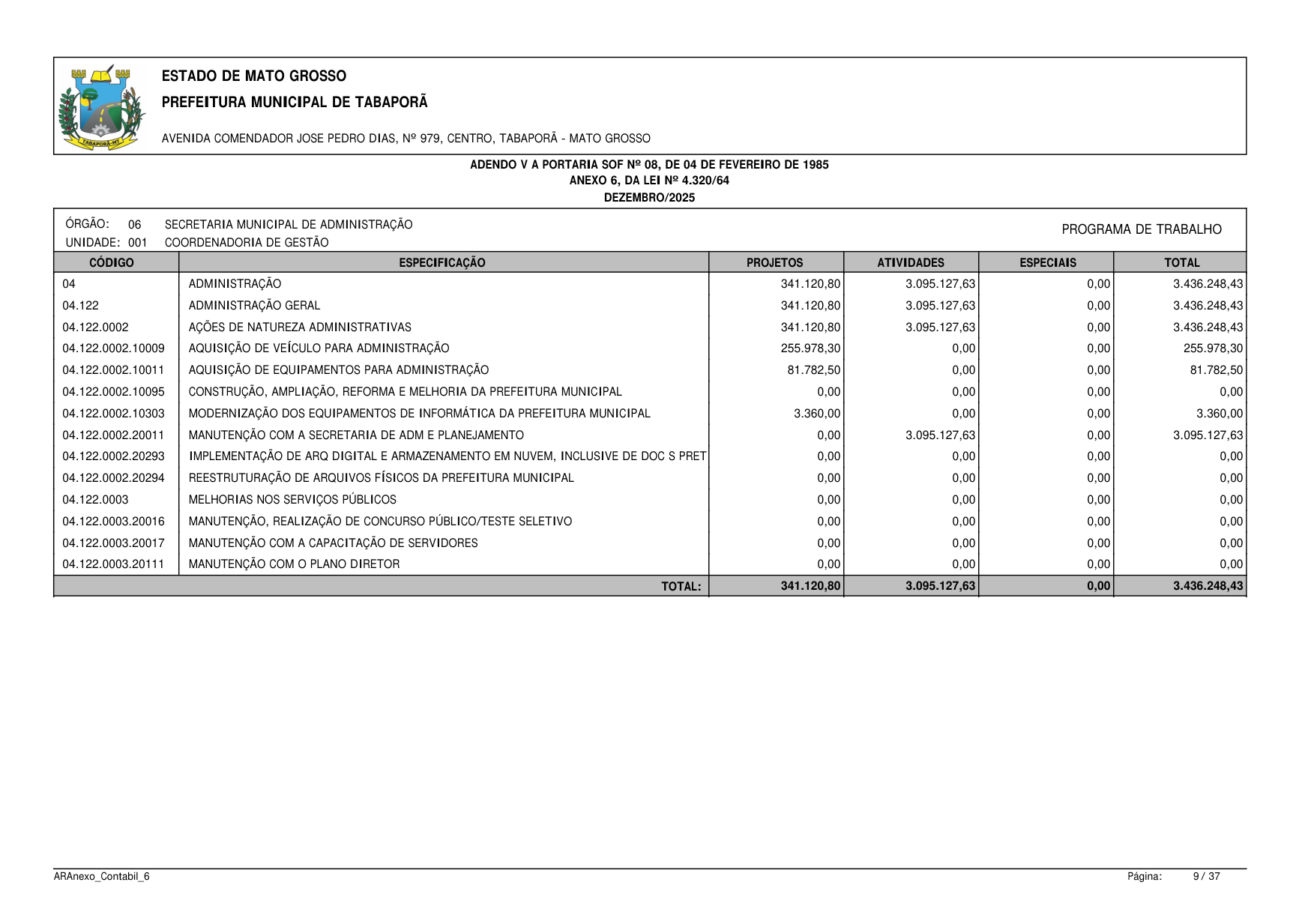 Página 62 | BALANÇO GESTÃO DE 2025 - ANEXOS DA 4.320/1964