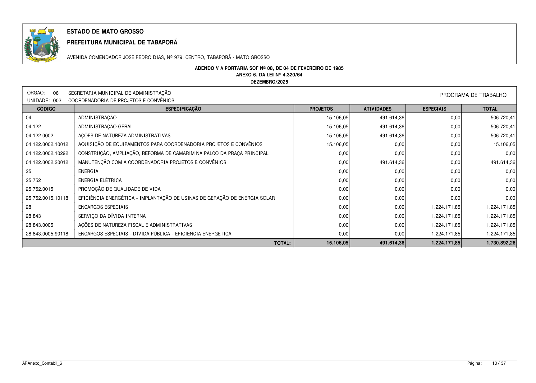 Página 63 | BALANÇO GESTÃO DE 2025 - ANEXOS DA 4.320/1964