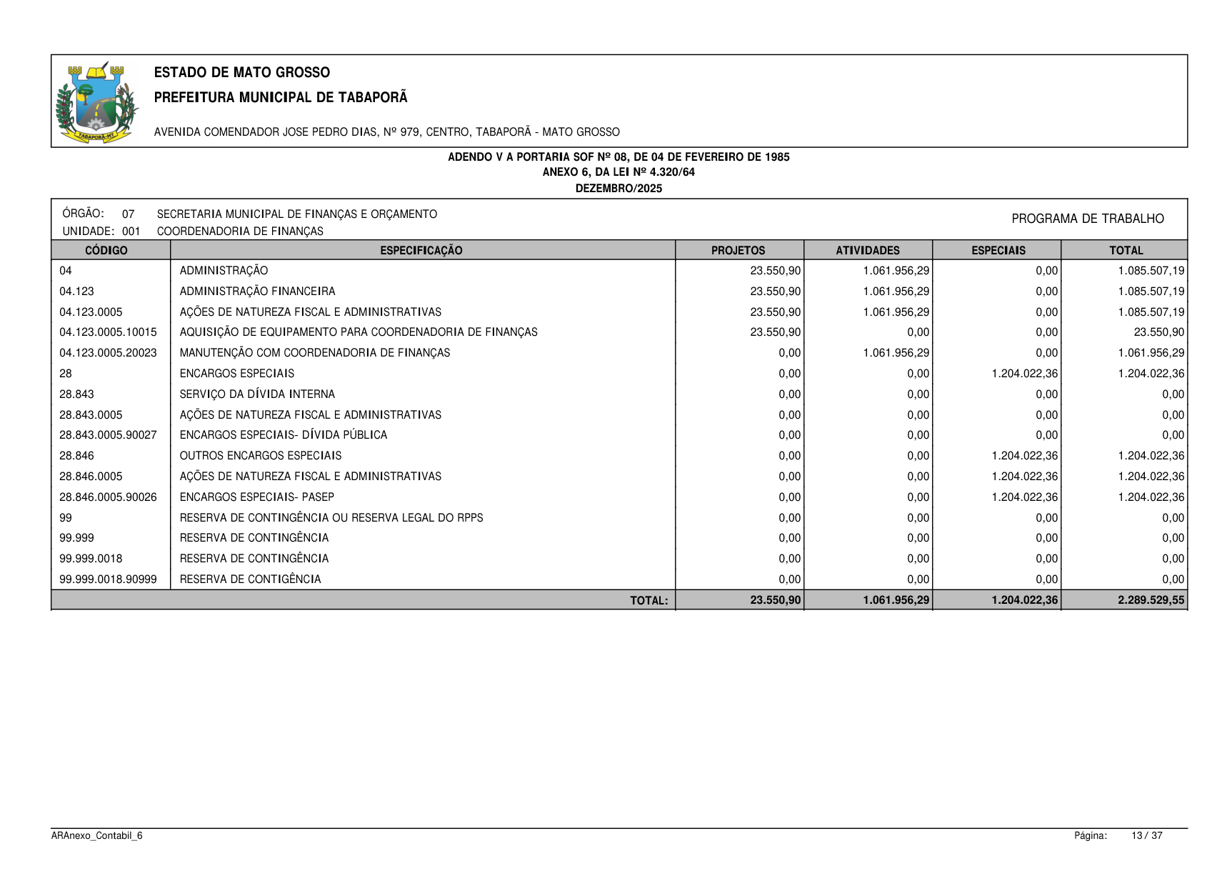 Página 66 | BALANÇO GESTÃO DE 2025 - ANEXOS DA 4.320/1964