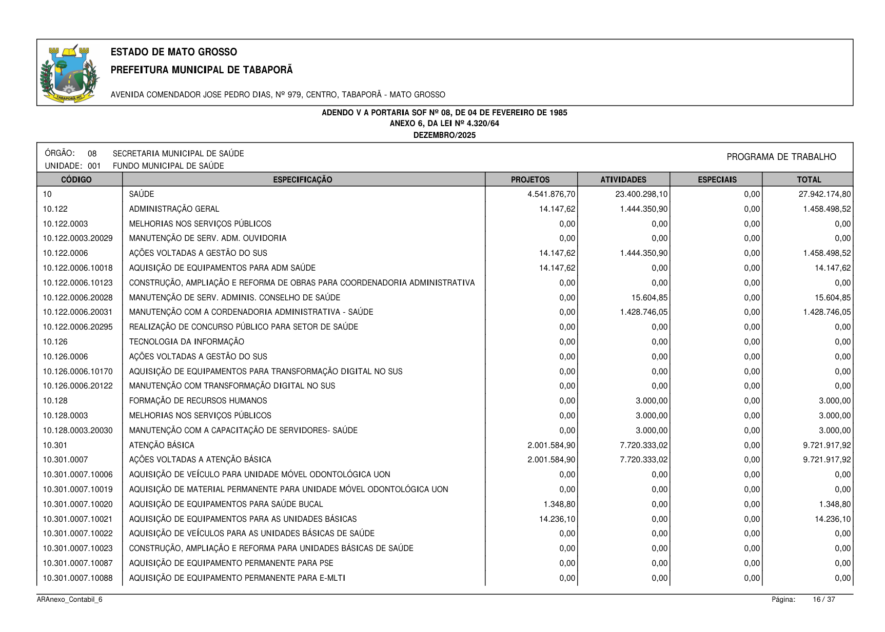 Página 69 | BALANÇO GESTÃO DE 2025 - ANEXOS DA 4.320/1964