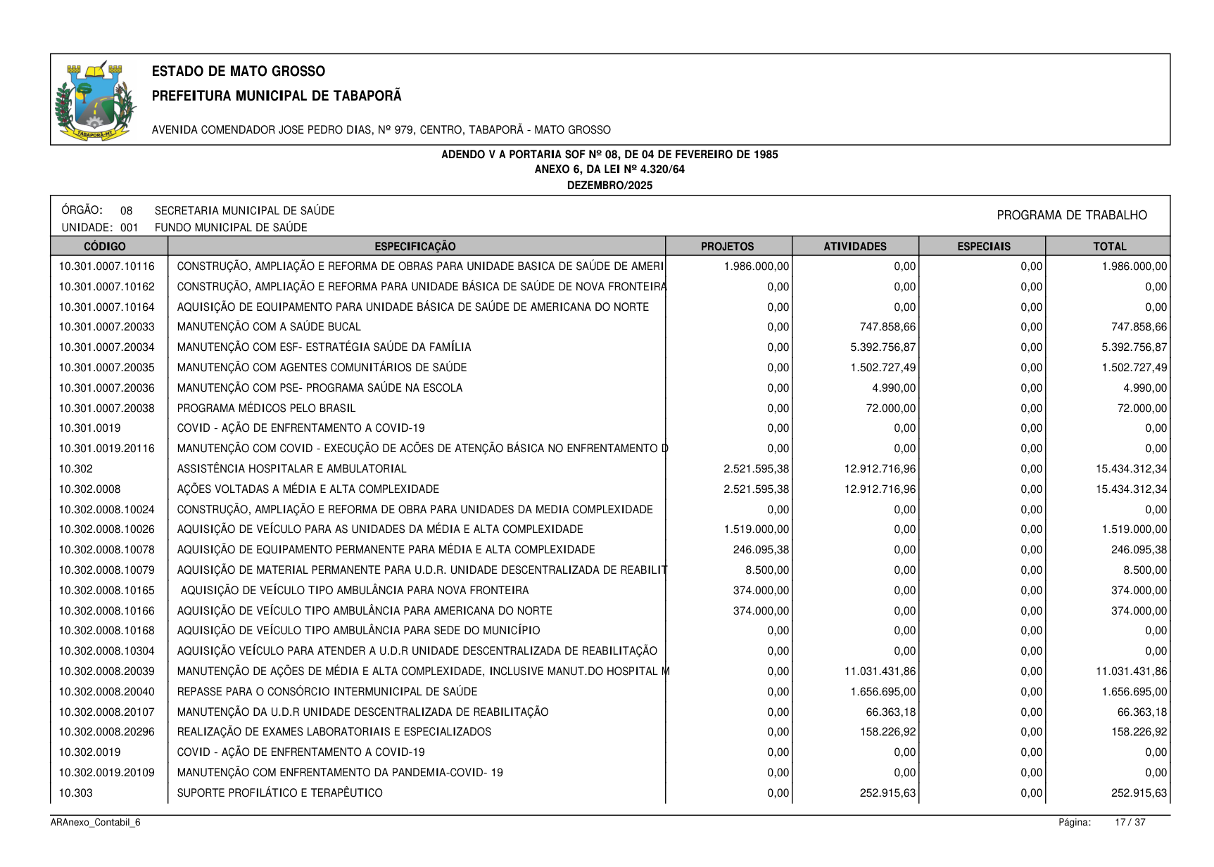 Página 70 | BALANÇO GESTÃO DE 2025 - ANEXOS DA 4.320/1964