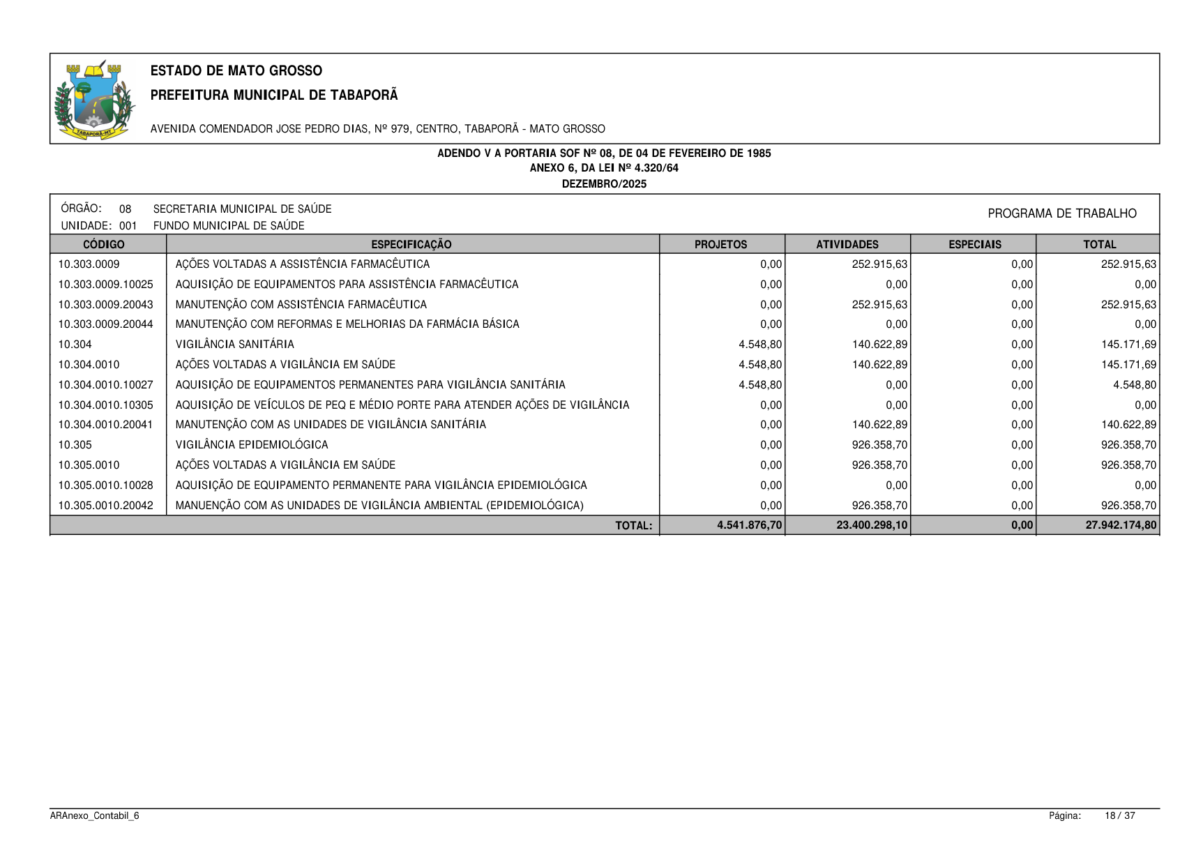 Página 71 | BALANÇO GESTÃO DE 2025 - ANEXOS DA 4.320/1964
