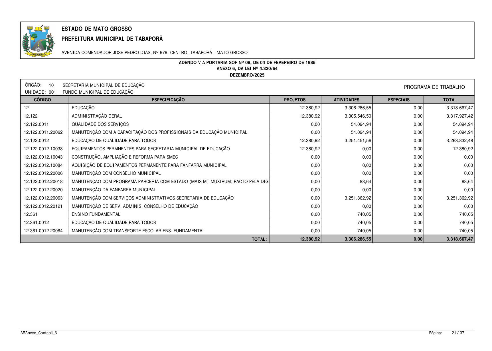 Página 74 | BALANÇO GESTÃO DE 2025 - ANEXOS DA 4.320/1964