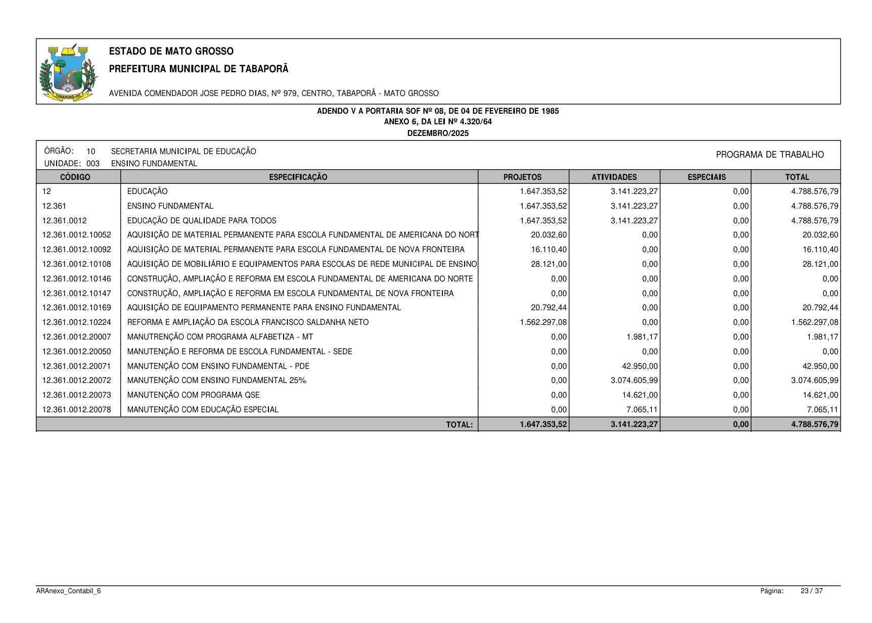 Página 76 | BALANÇO GESTÃO DE 2025 - ANEXOS DA 4.320/1964